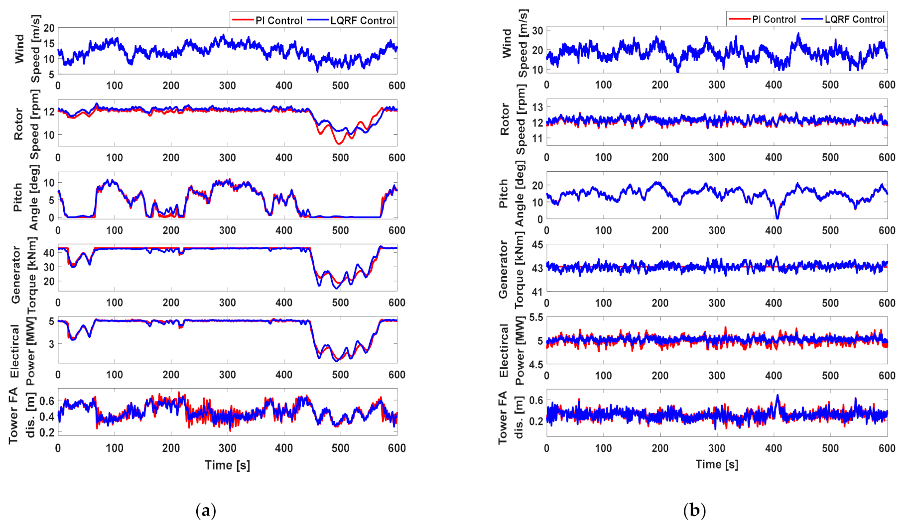 Energies 14 00230 g006