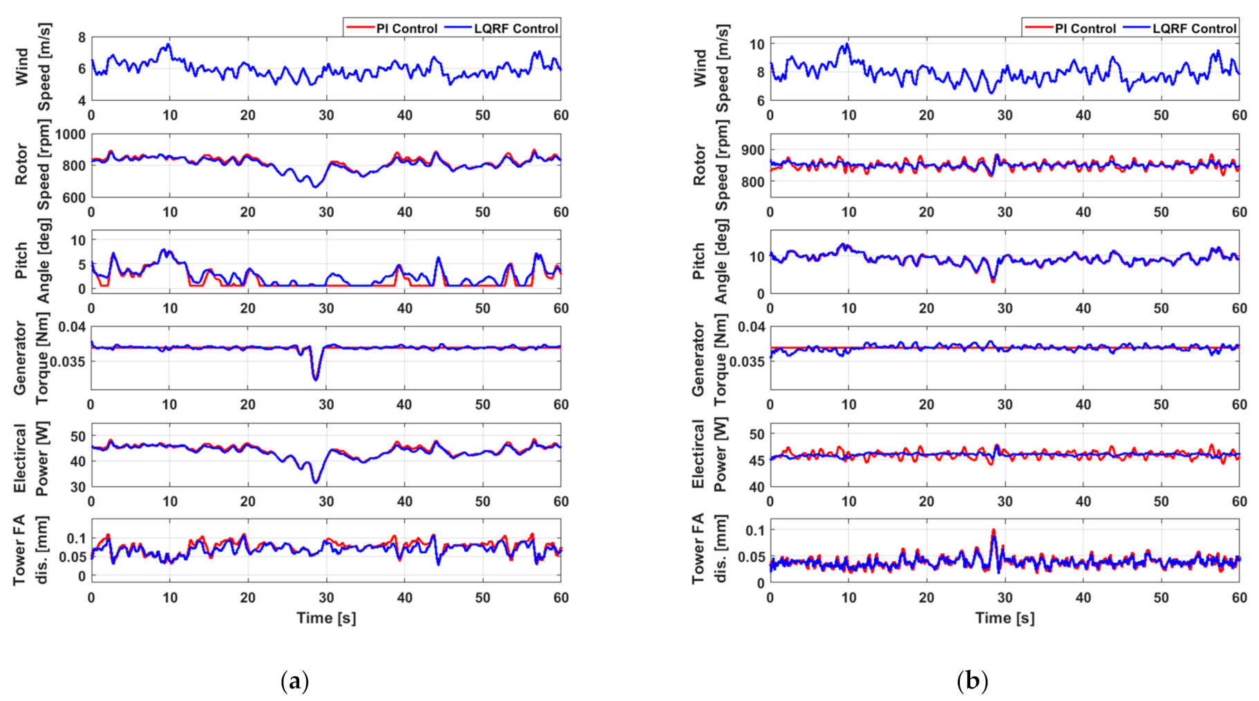 Energies 14 00230 g007
