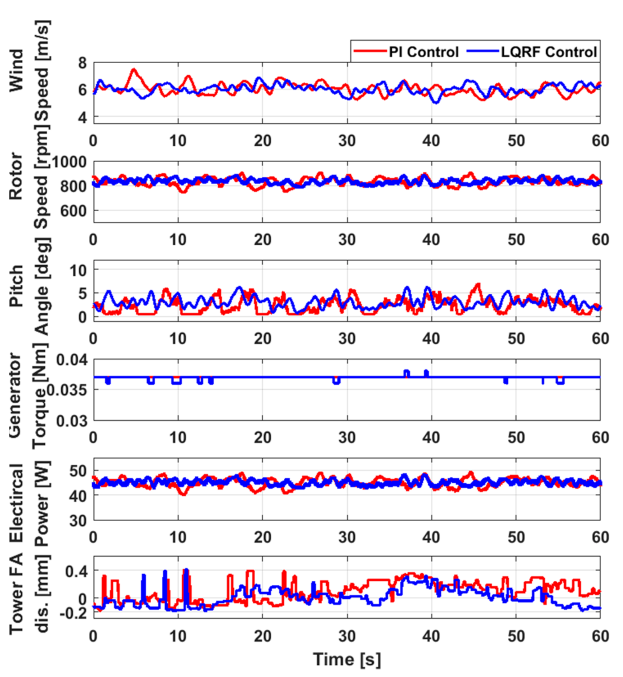 Energies 14 00230 g009