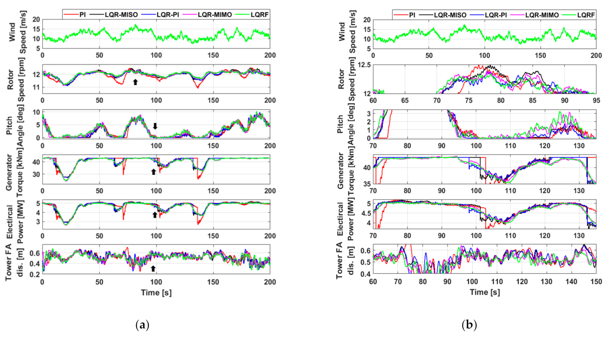 Energies 14 00230 g012