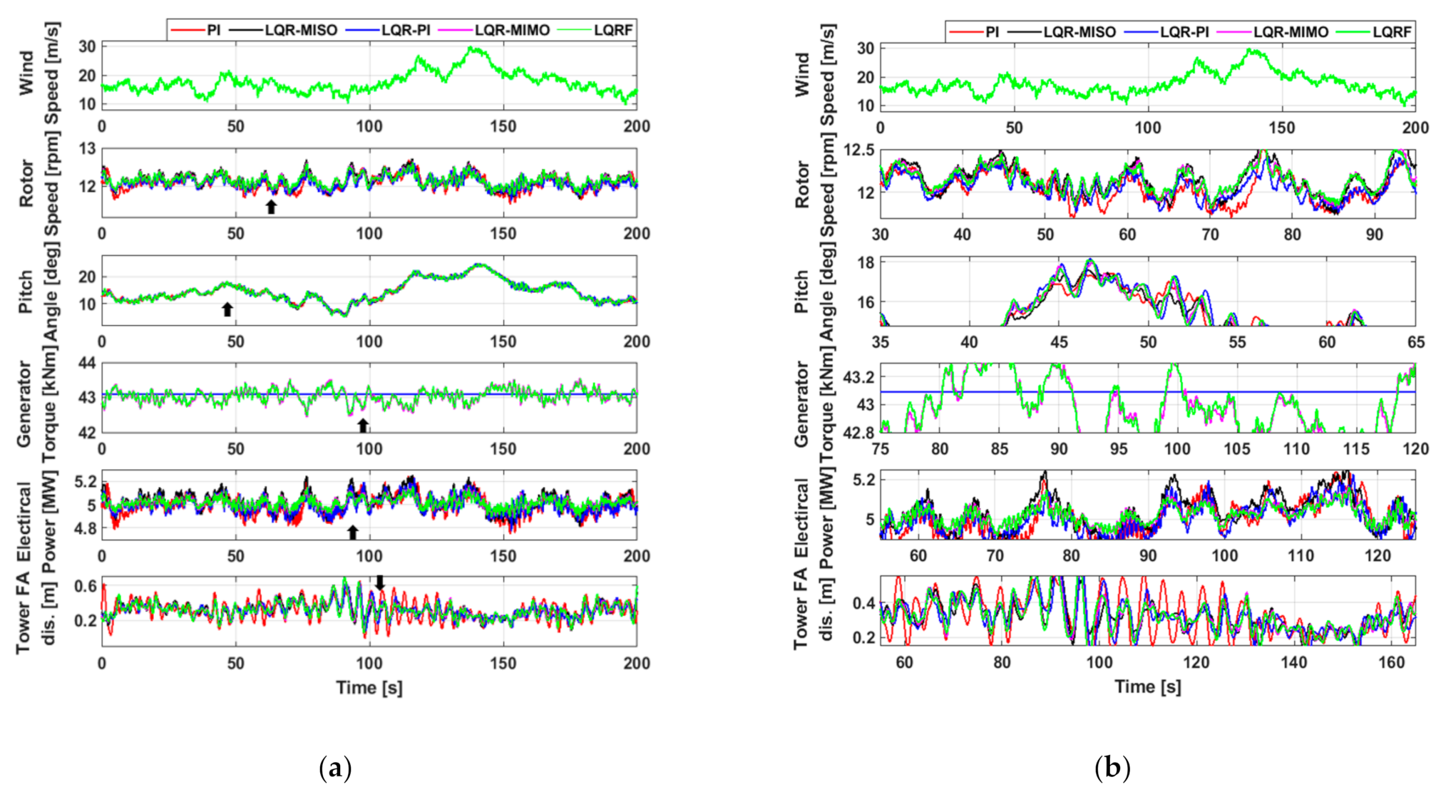 Energies 14 00230 g013