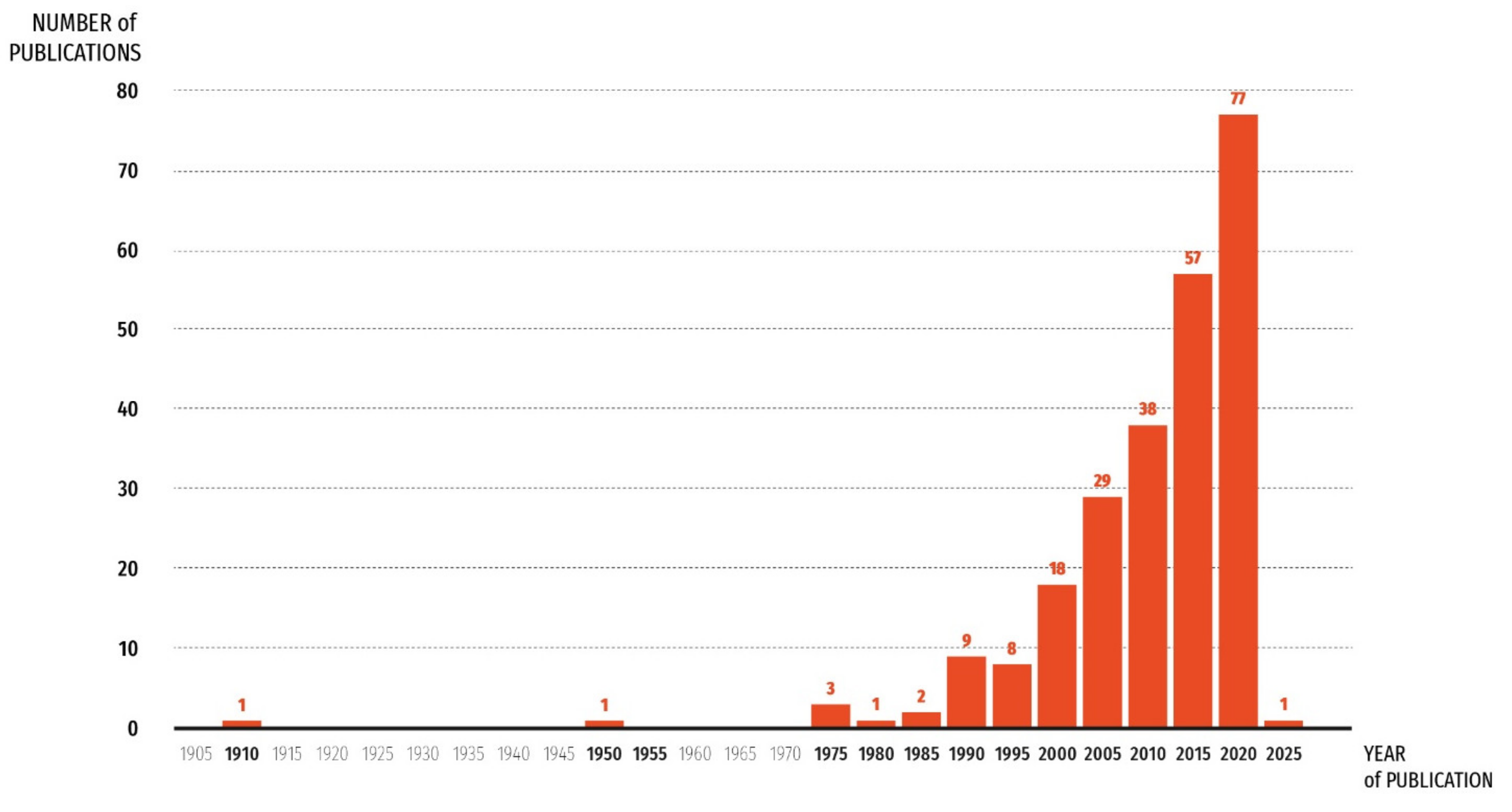 Energies 14 00232 g001