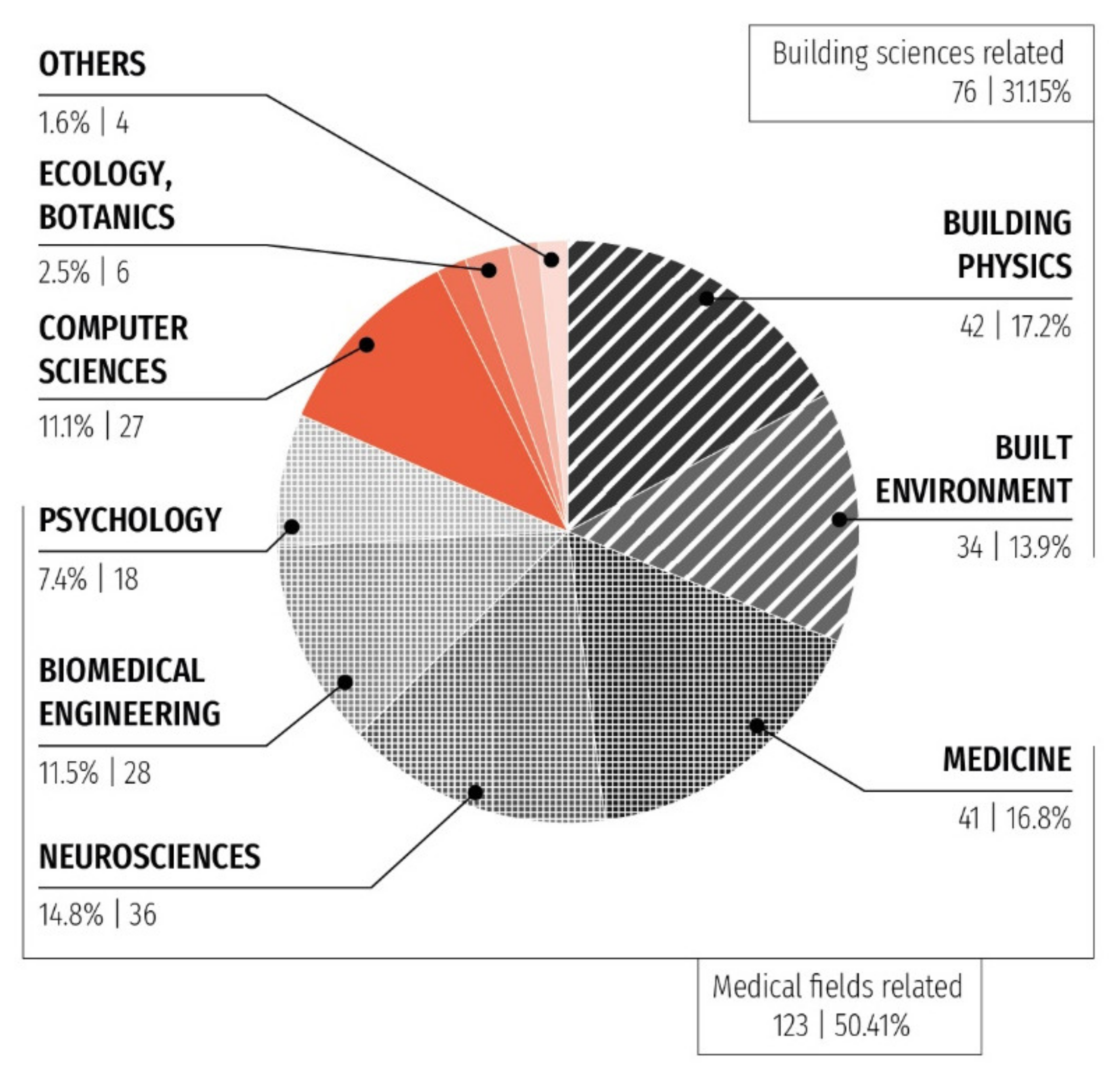 Energies 14 00232 g003
