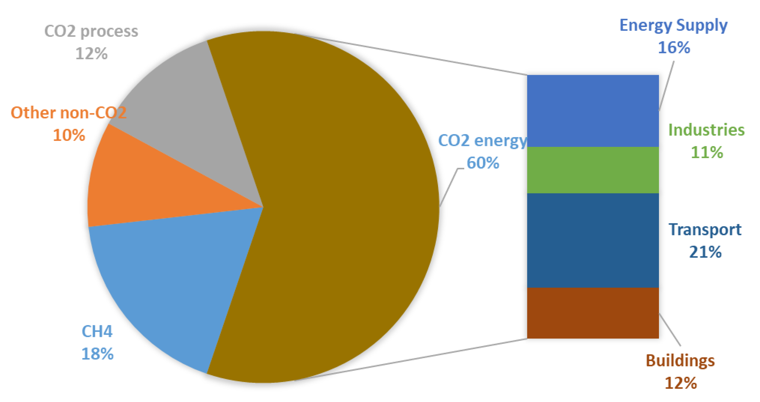 Energies 14 00236 g003 Energies 14 00236 g003