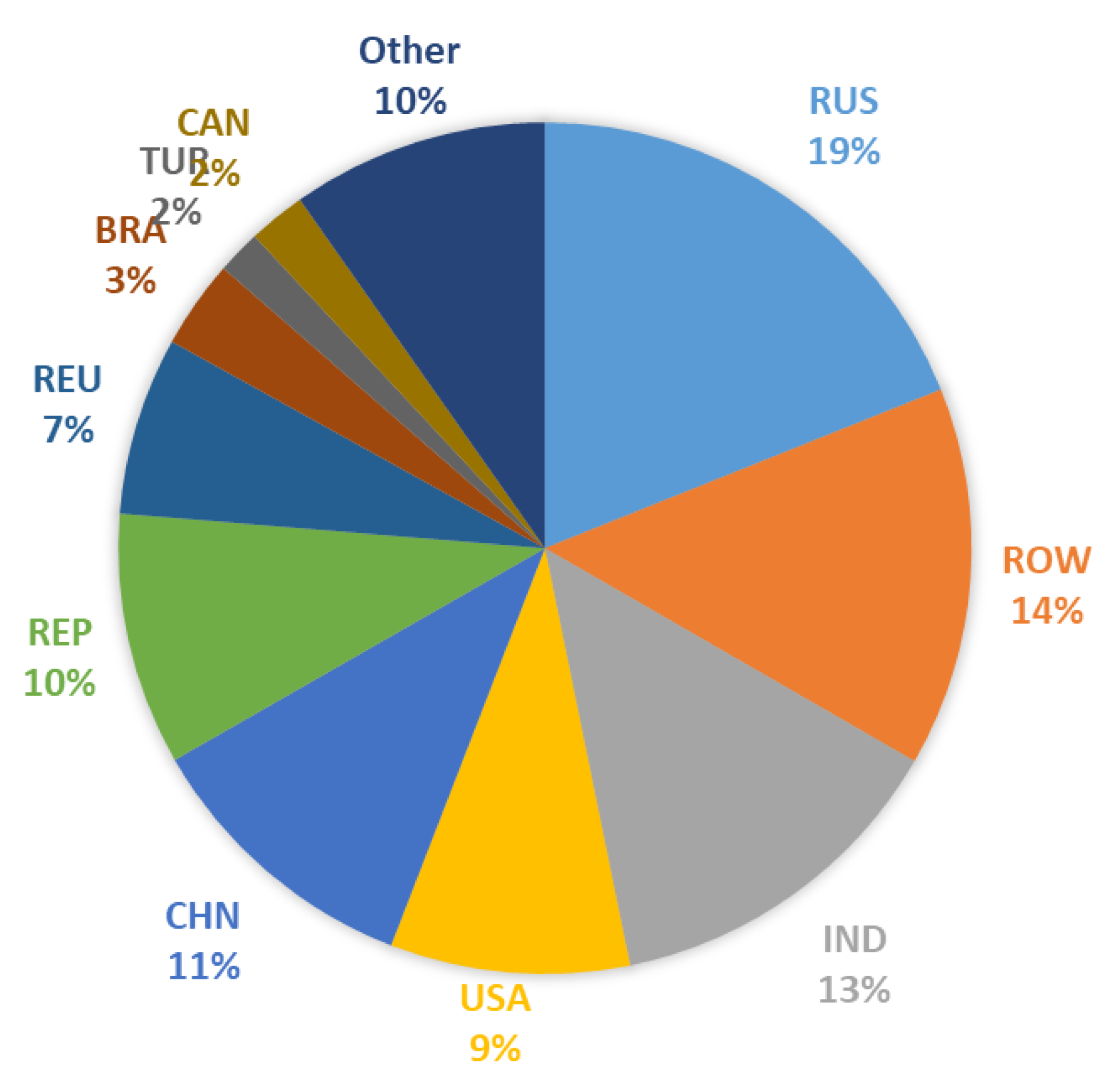 Energies 14 00236 g004 Energies 14 00236 g004