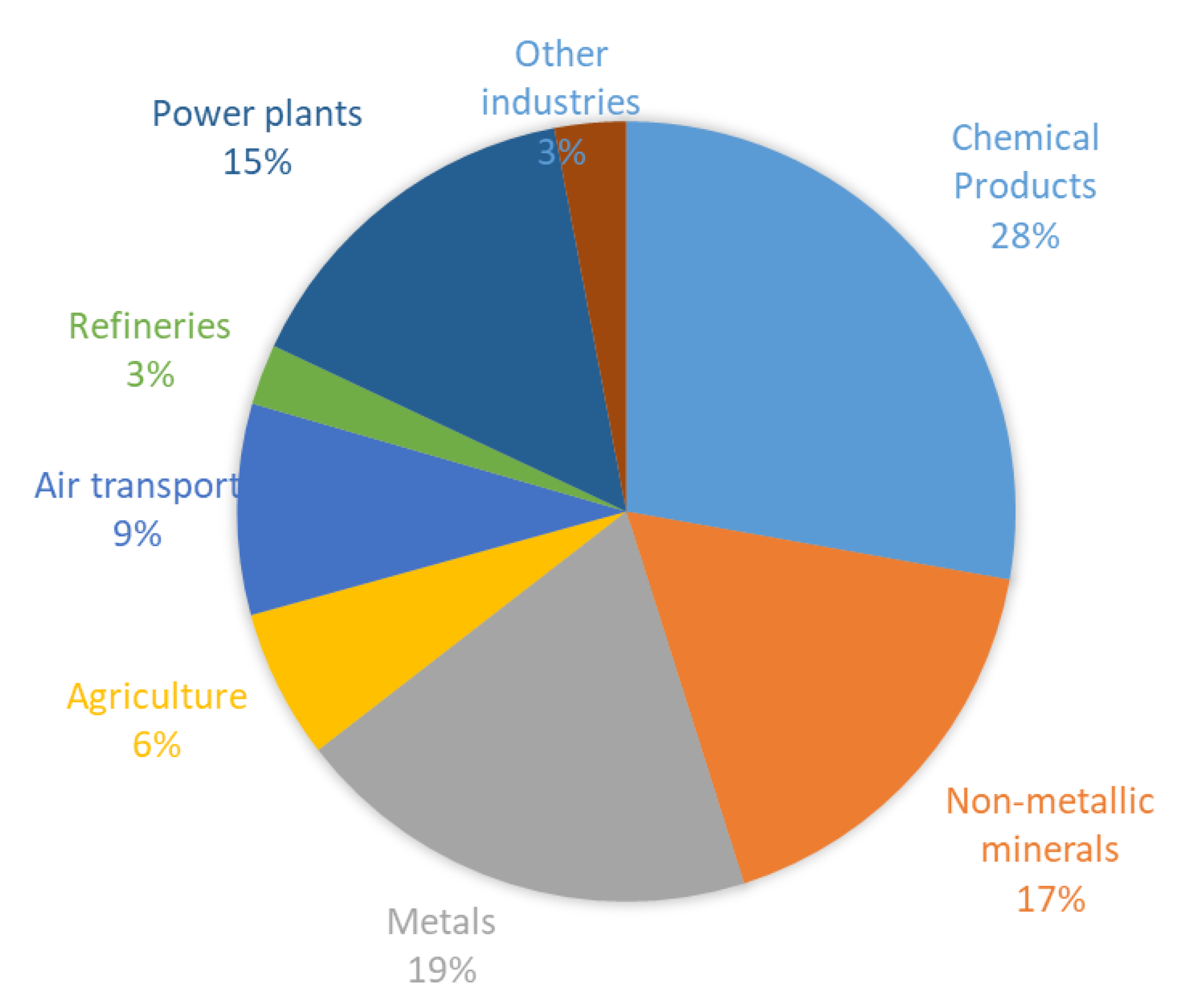 Energies 14 00236 g005 Energies 14 00236 g005