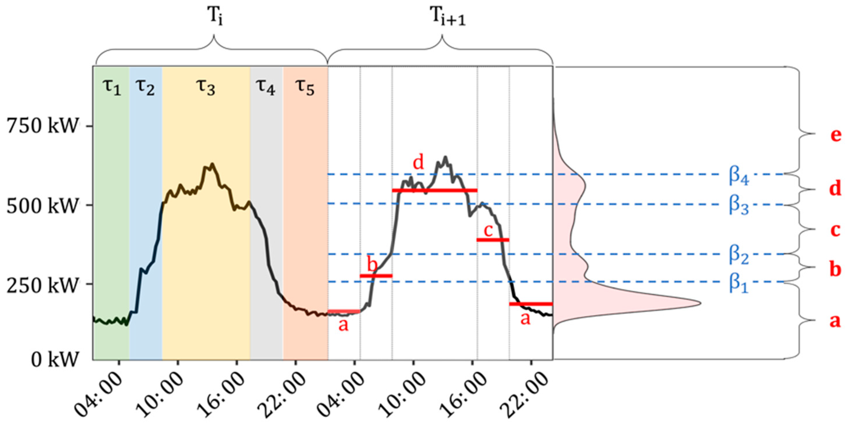 Energies 14 00237 g002 Energies 14 00237 g002