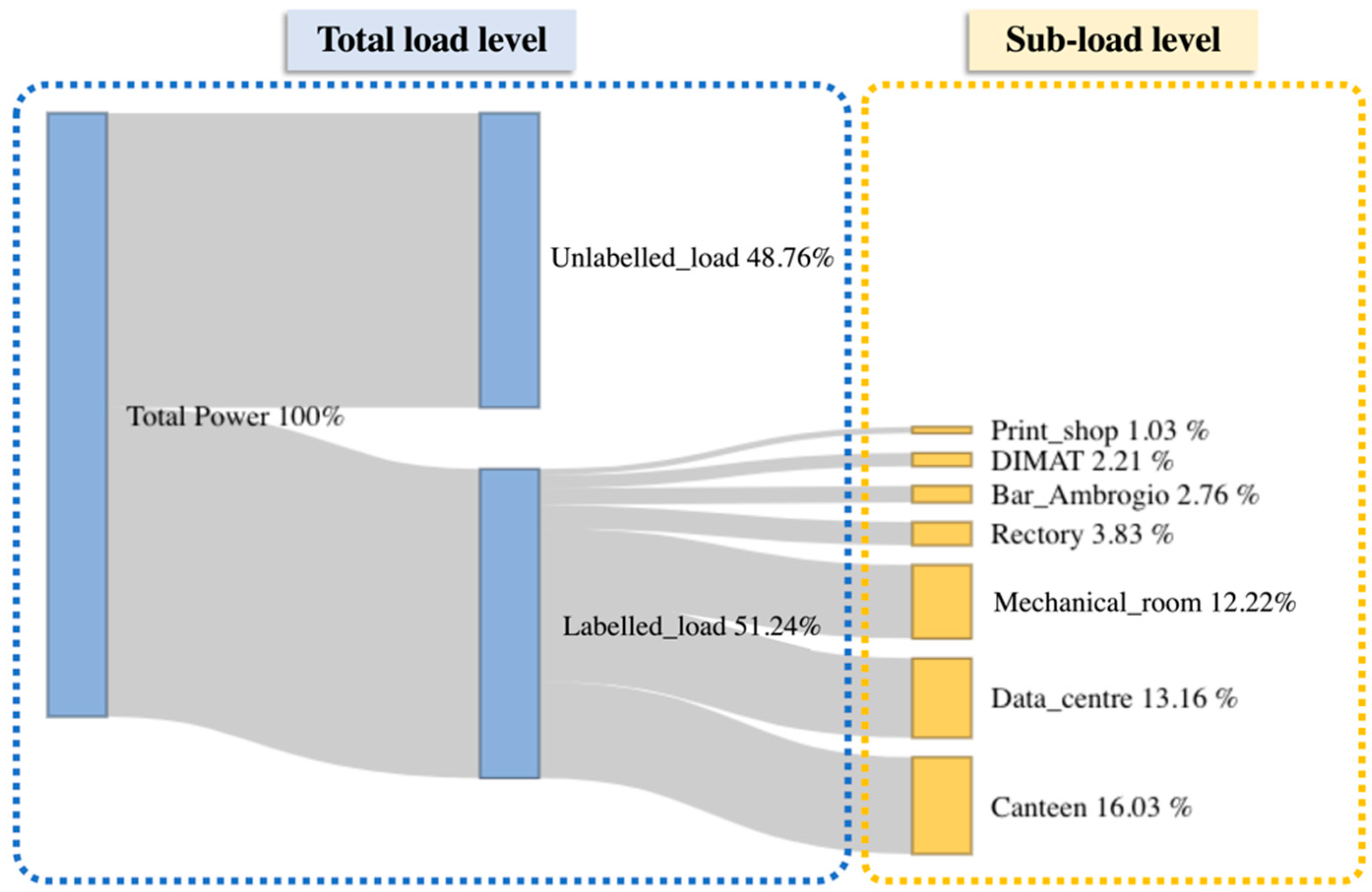 Energies 14 00237 g003 Energies 14 00237 g003