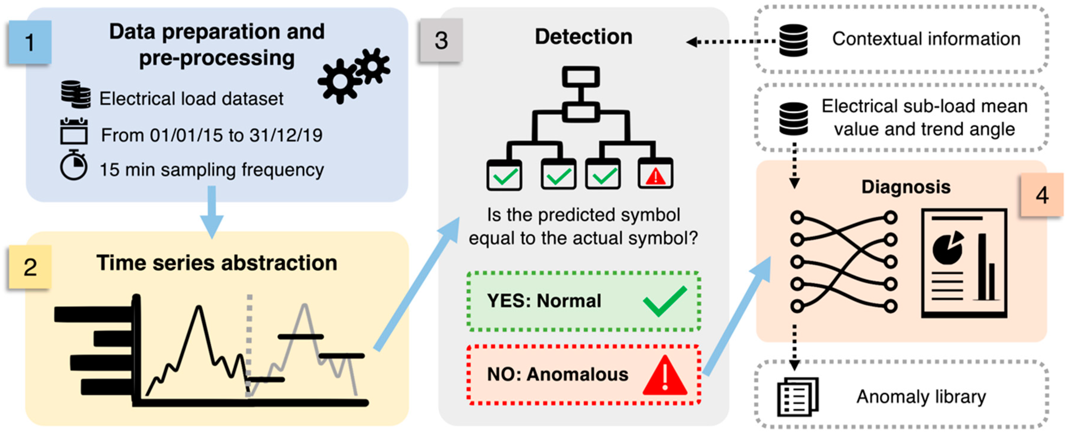 Energies 14 00237 g004 Energies 14 00237 g004