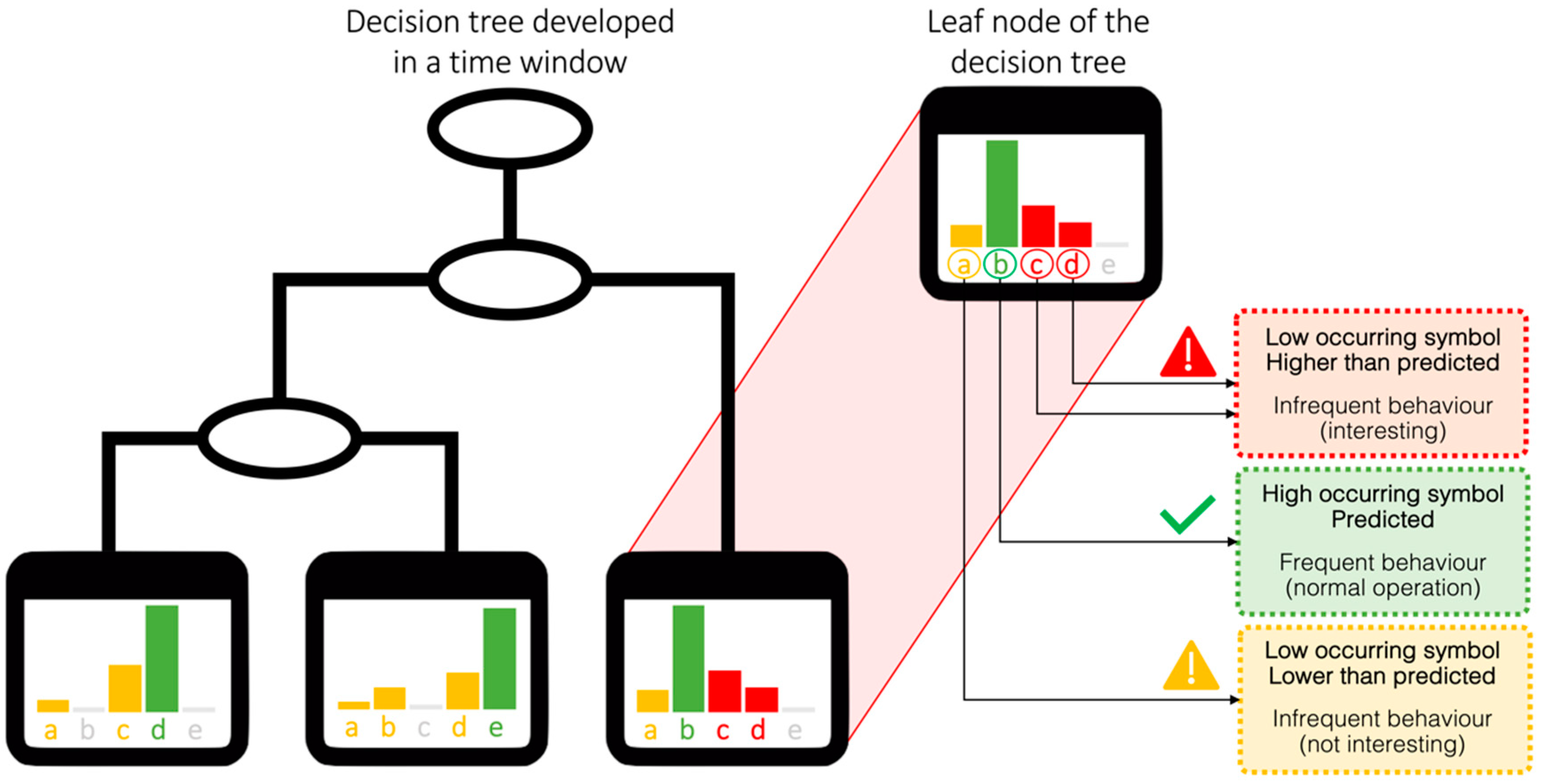 Energies 14 00237 g005 Energies 14 00237 g005