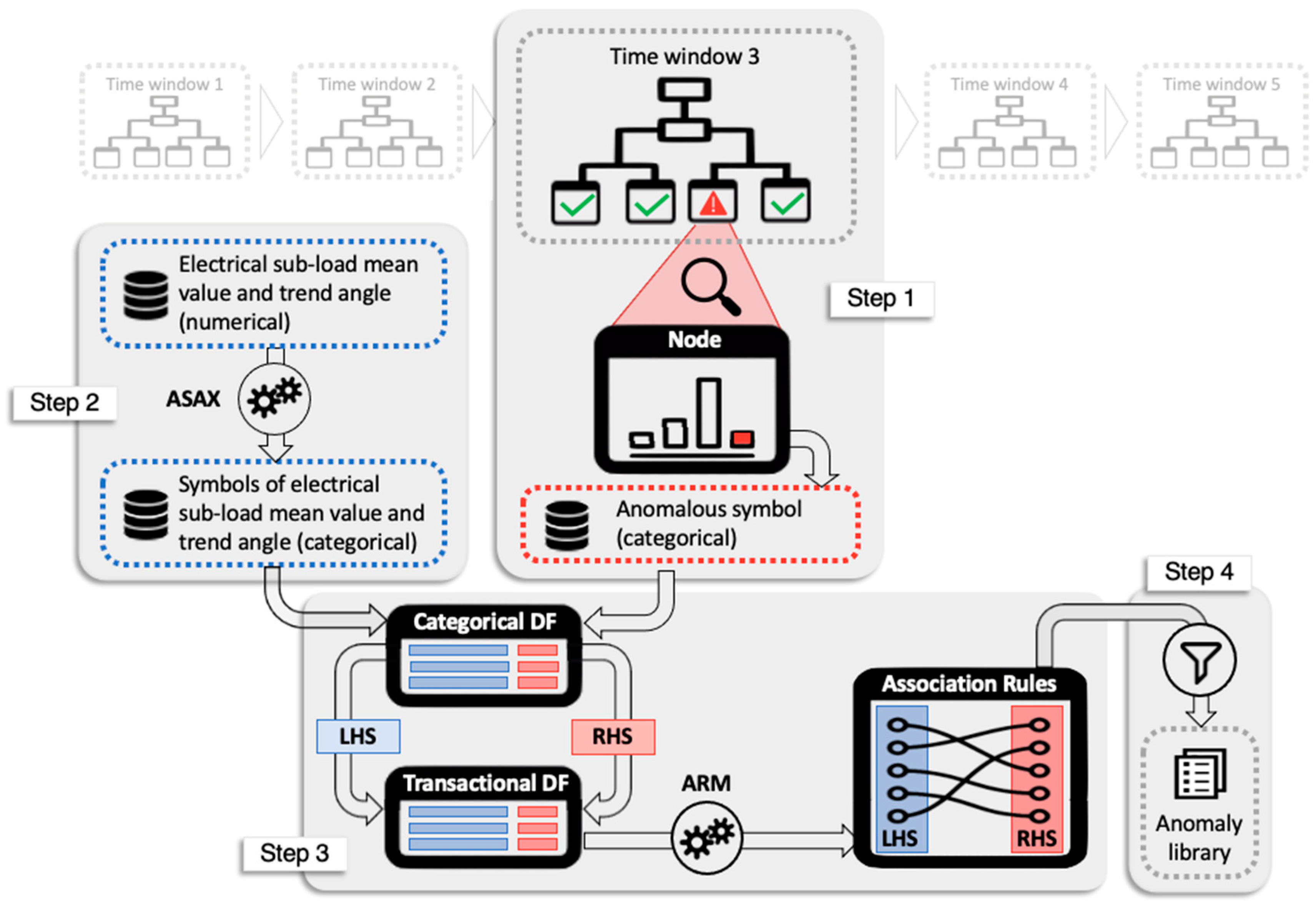 Energies 14 00237 g006 Energies 14 00237 g006