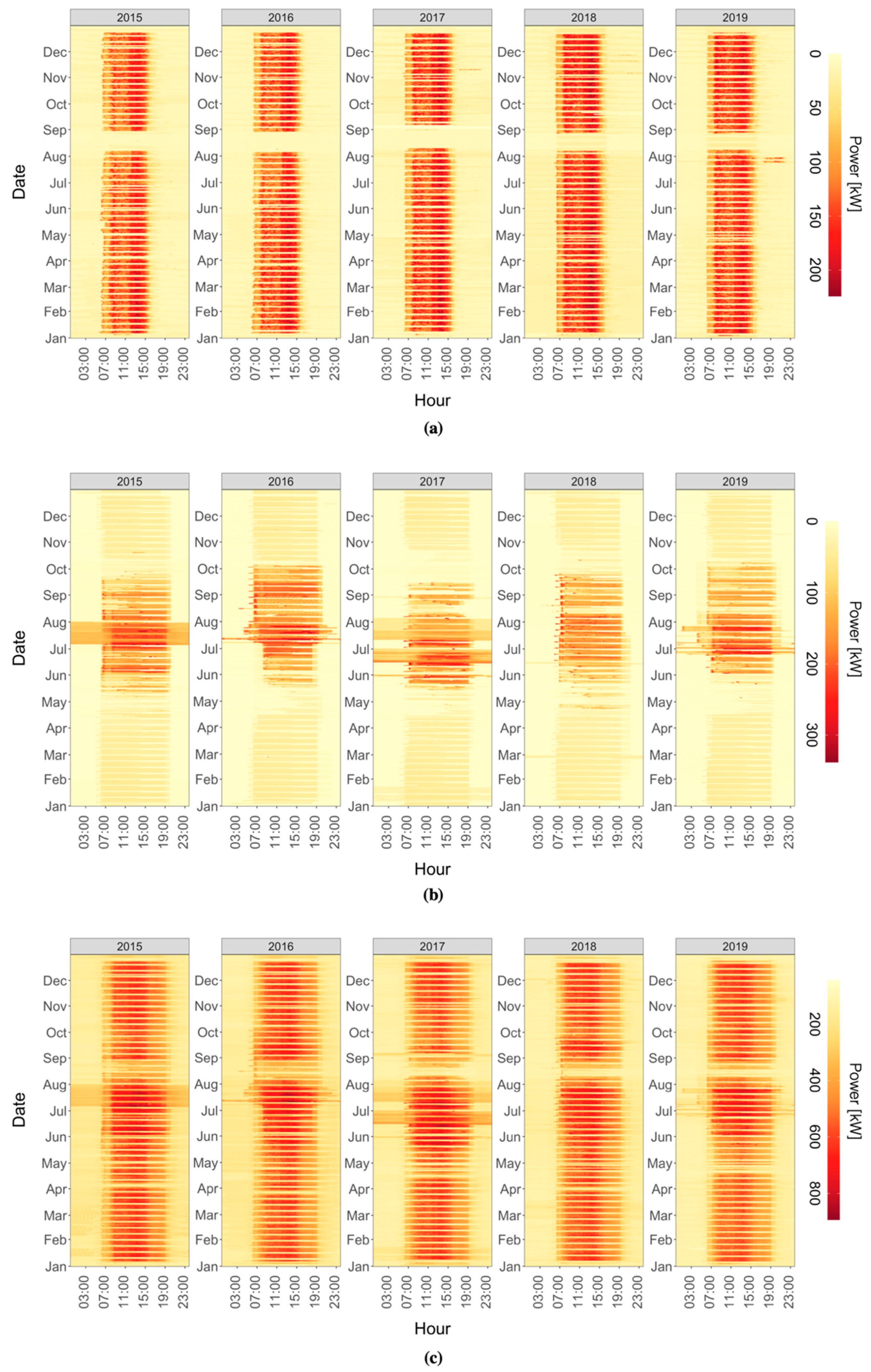 Energies 14 00237 g007 Energies 14 00237 g007