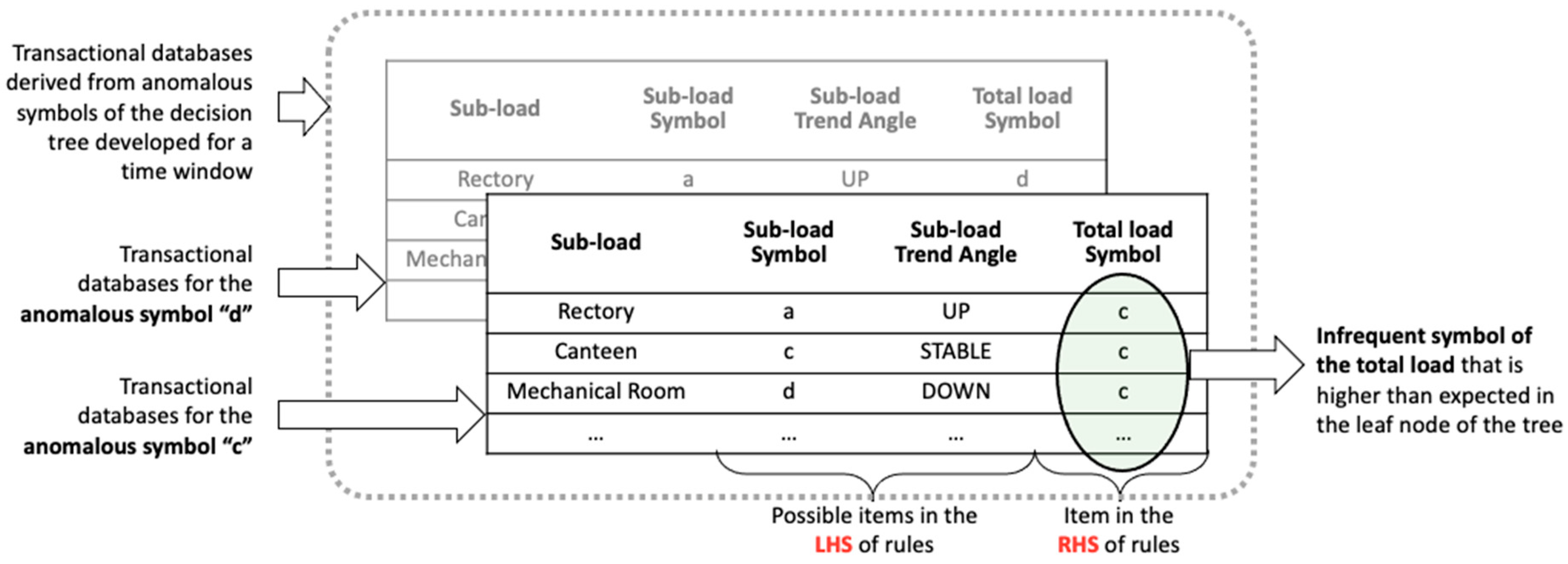 Energies 14 00237 g012 Energies 14 00237 g012