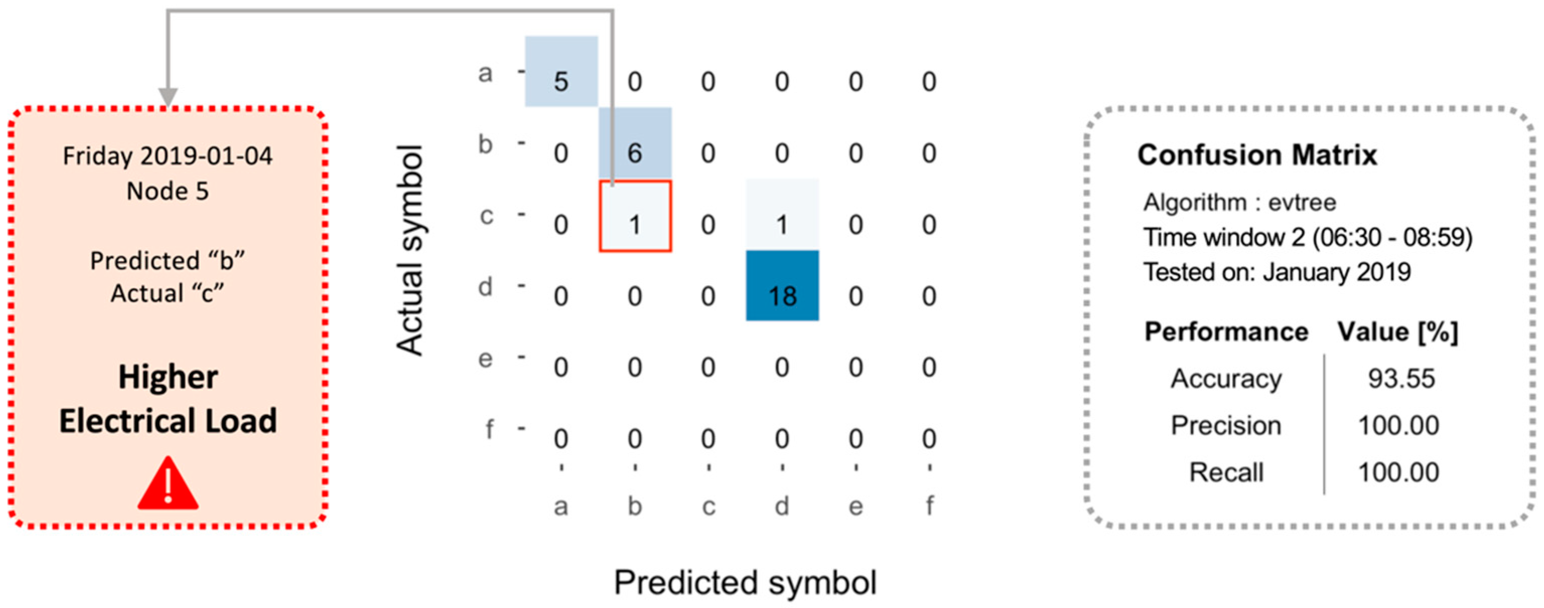 Energies 14 00237 g014 Energies 14 00237 g014