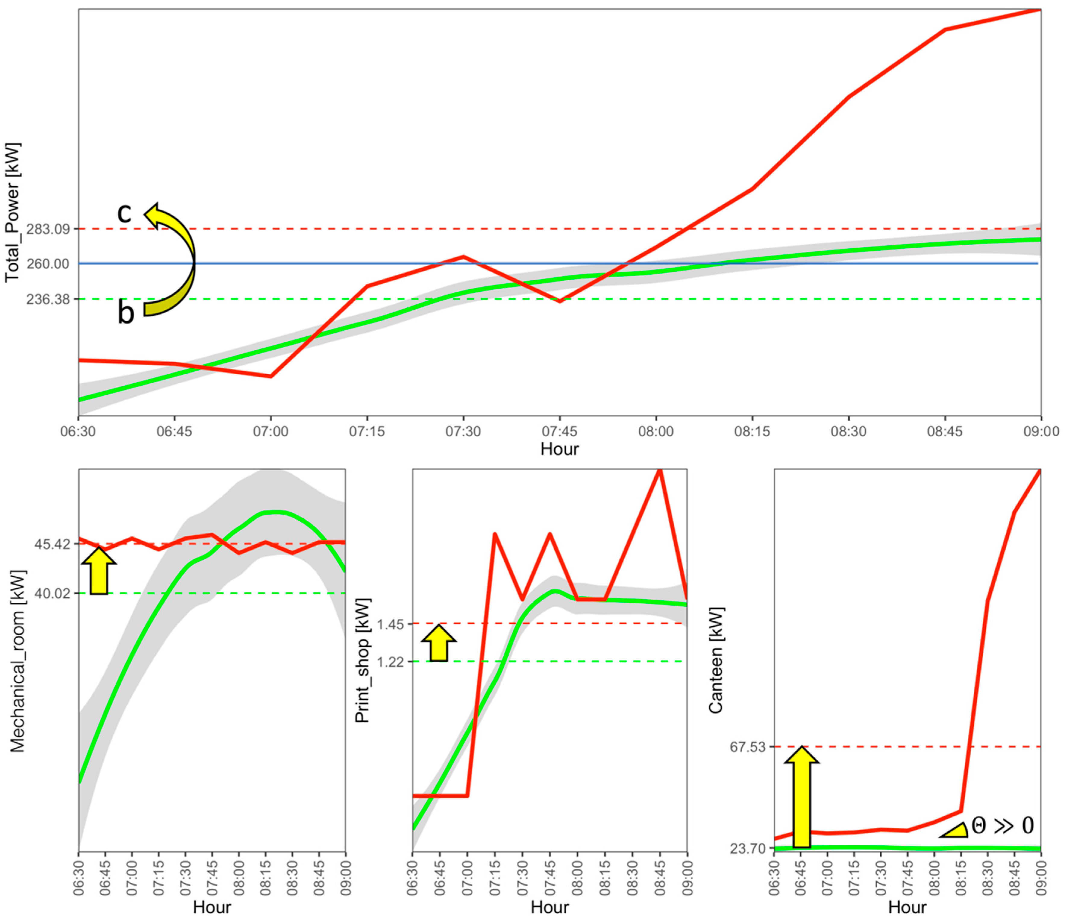 Energies 14 00237 g015 Energies 14 00237 g015