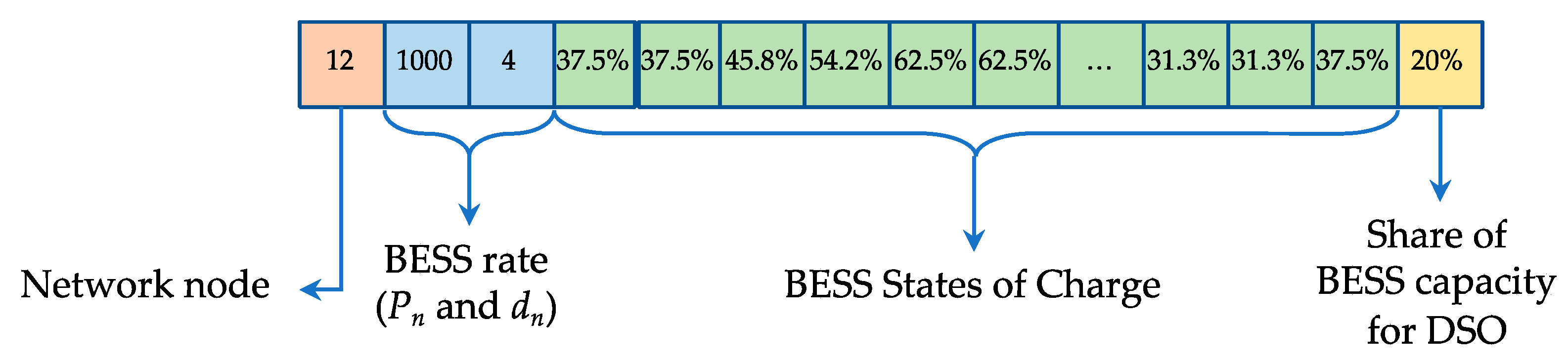 Energies 14 00239 g001
