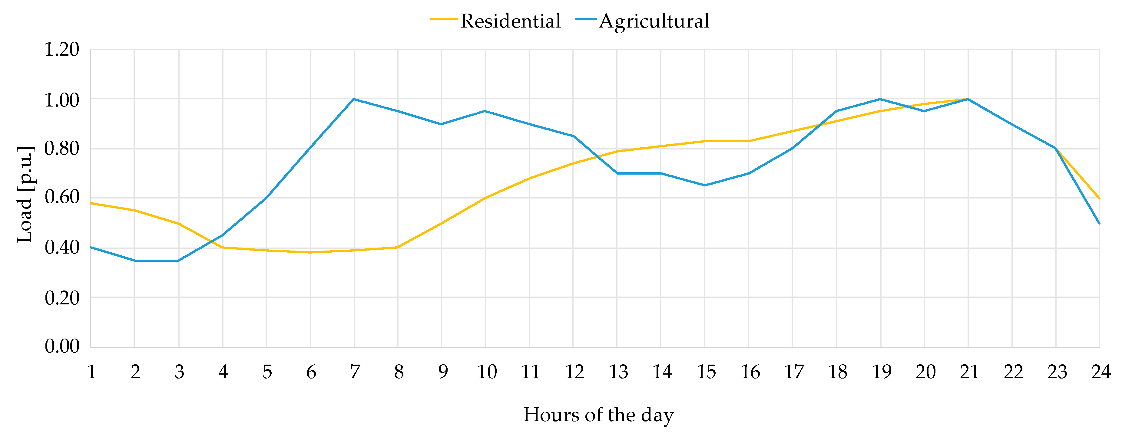 Energies 14 00239 g007