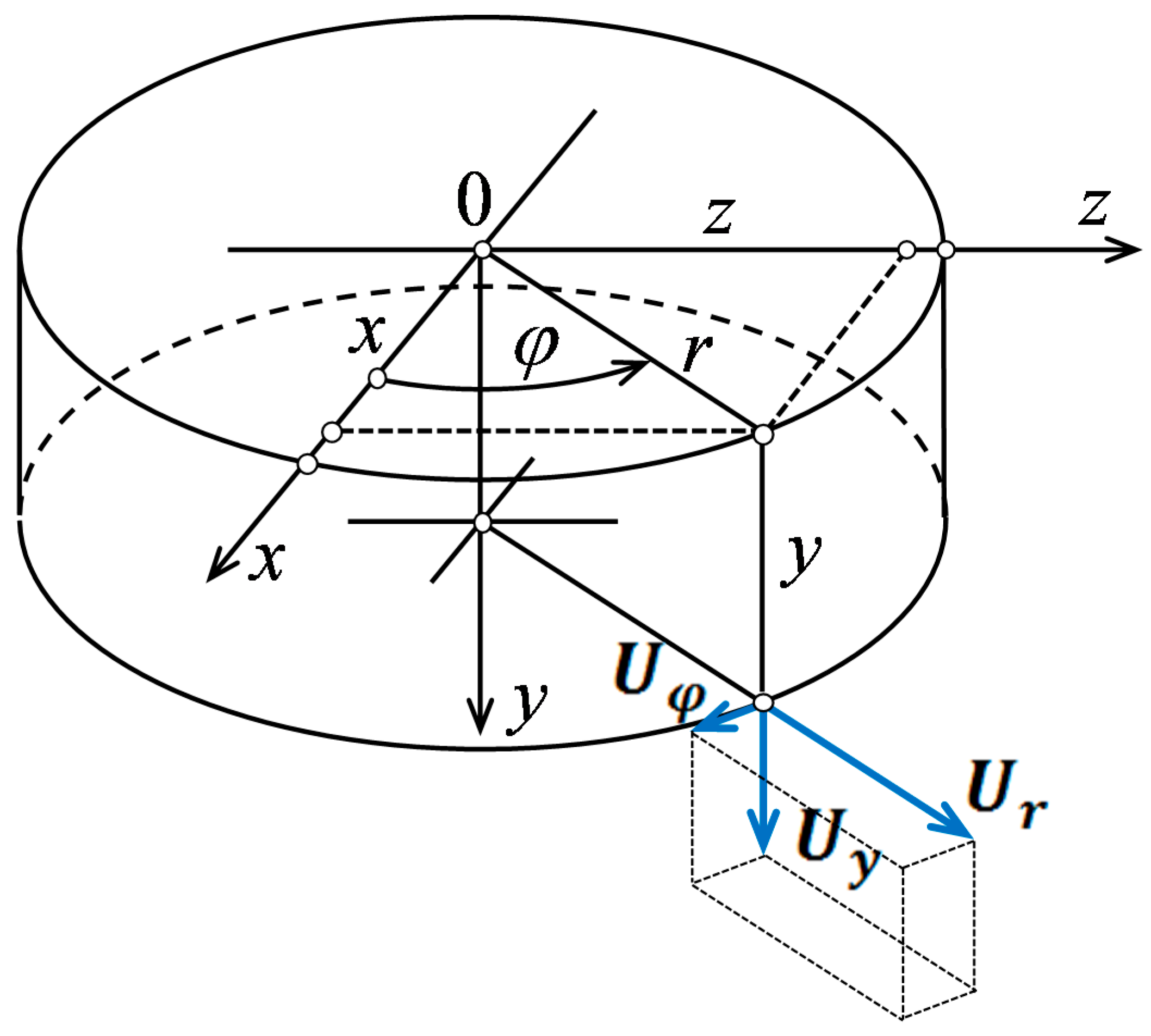 Energies 14 00240 g002 Energies 14 00240 g002