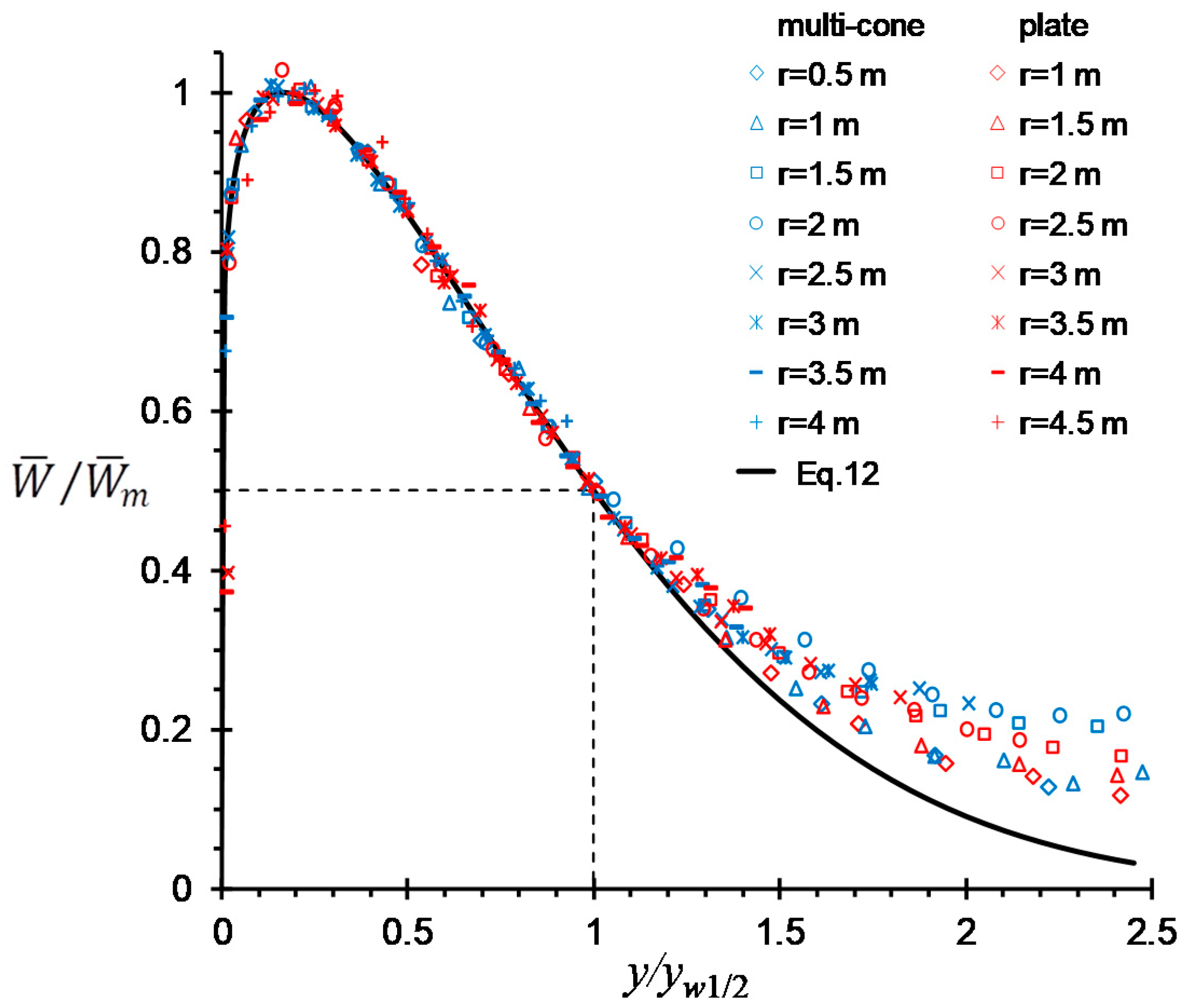 Energies 14 00240 g007 Energies 14 00240 g007