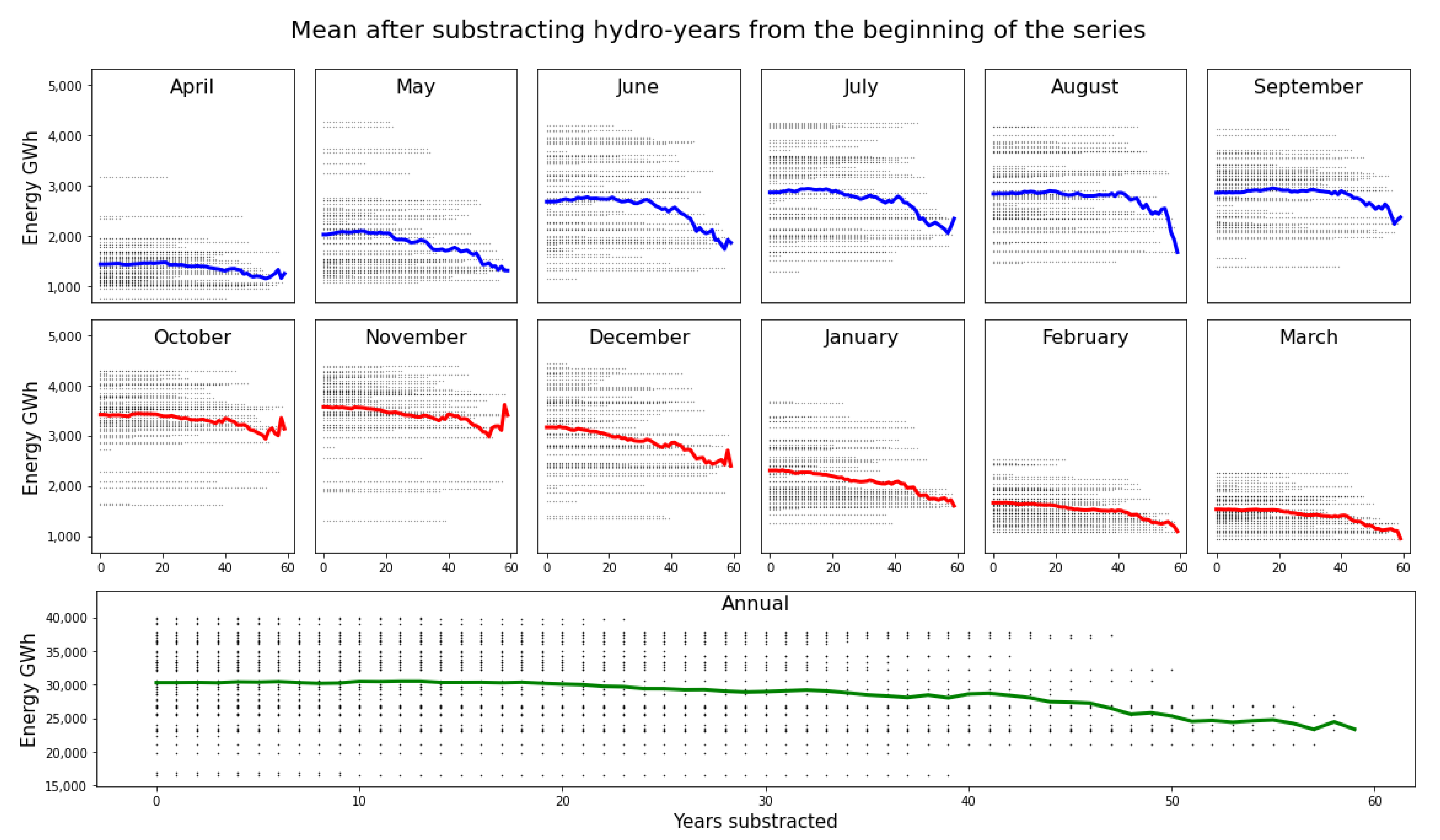 Energies 14 00241 g006 Energies 14 00241 g006