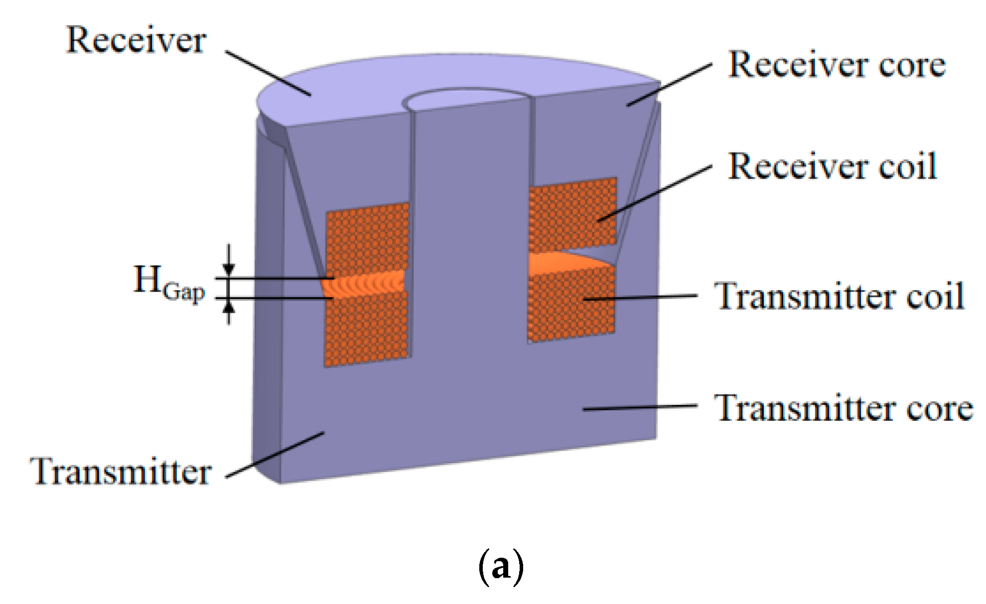 Energies 14 00242 g010a
