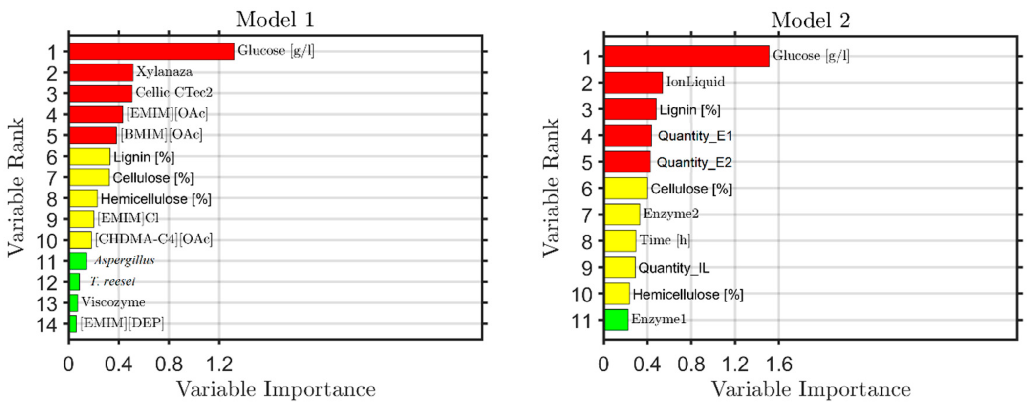 Energies 14 00243 g004