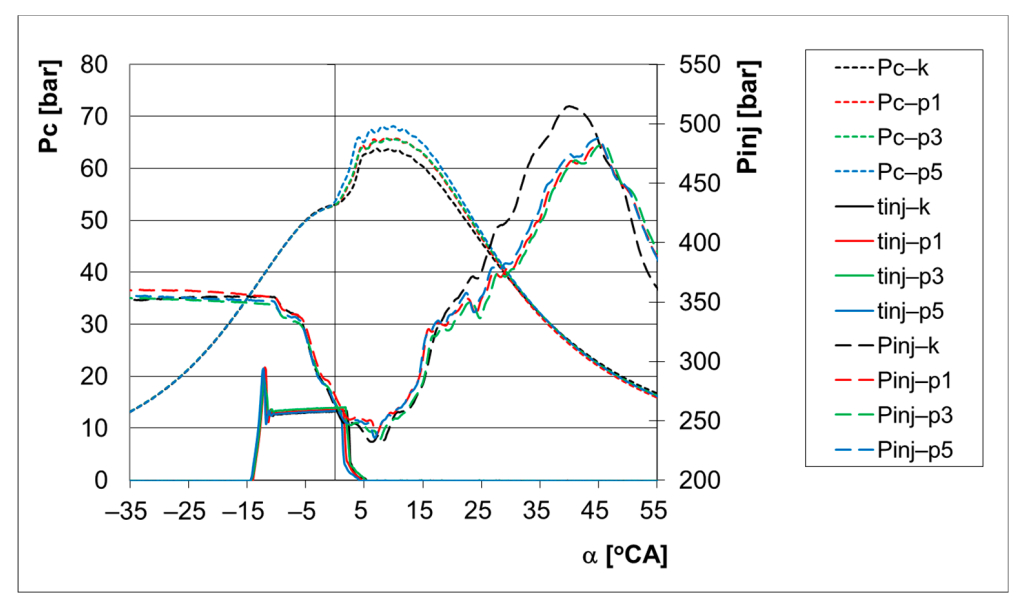 Energies 14 00244 g007a