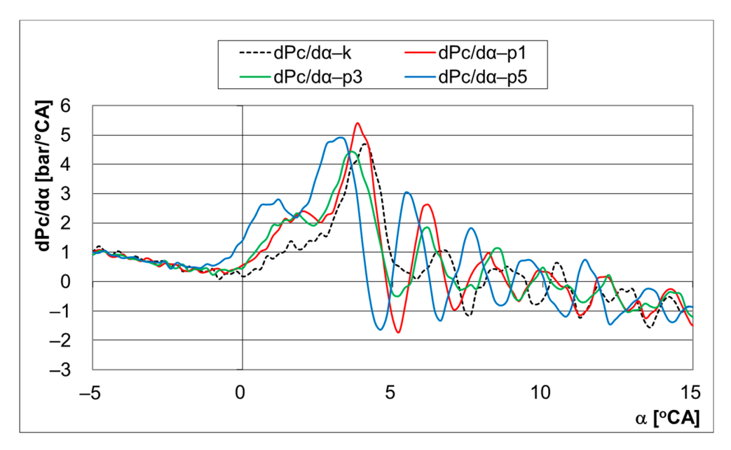 Energies 14 00244 g007b