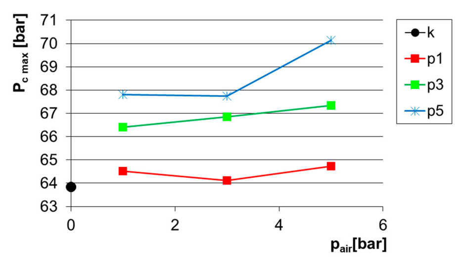 Energies 14 00244 g008