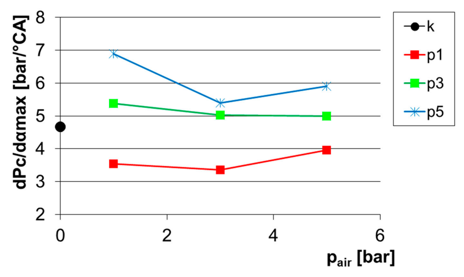 Energies 14 00244 g009