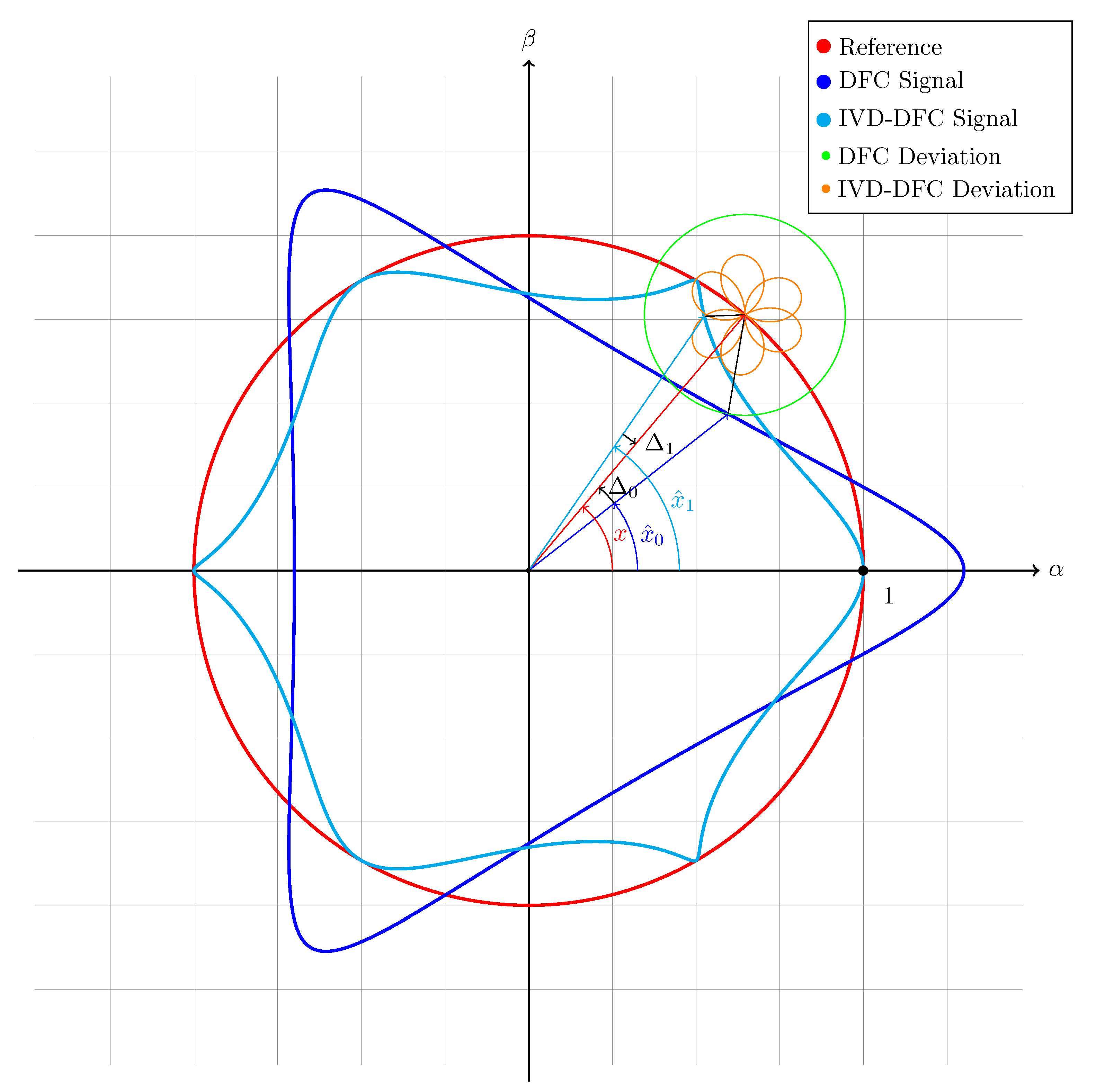 Energies 14 00245 g007