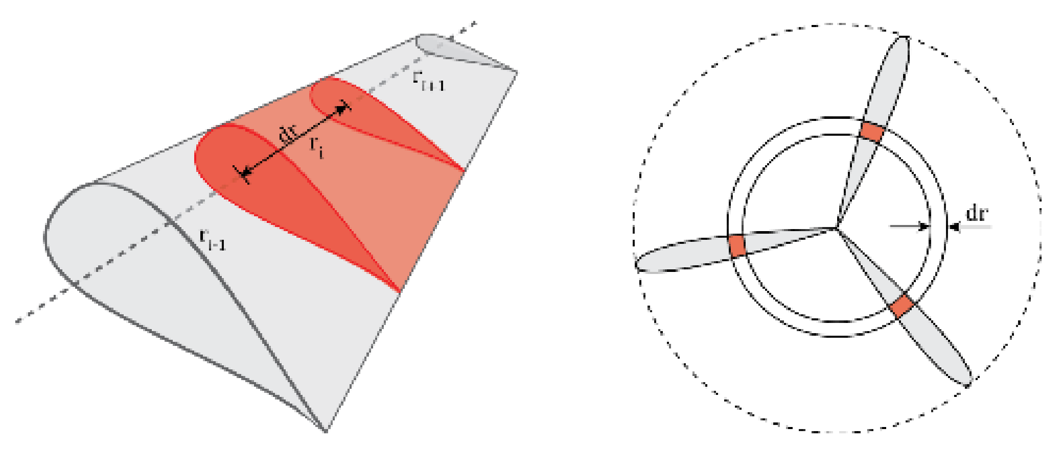 Energies 14 00248 g007