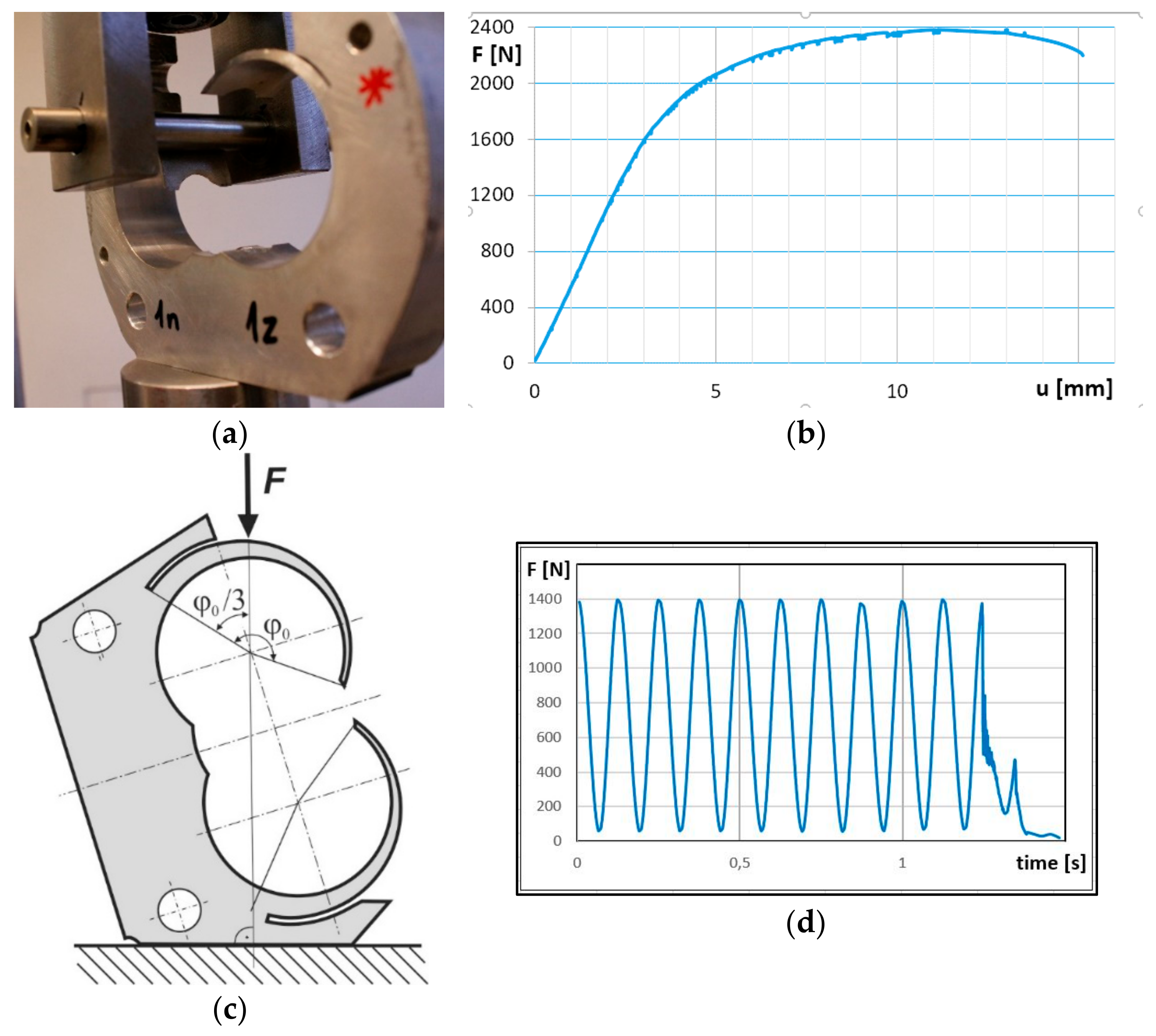Energies 14 00251 g009