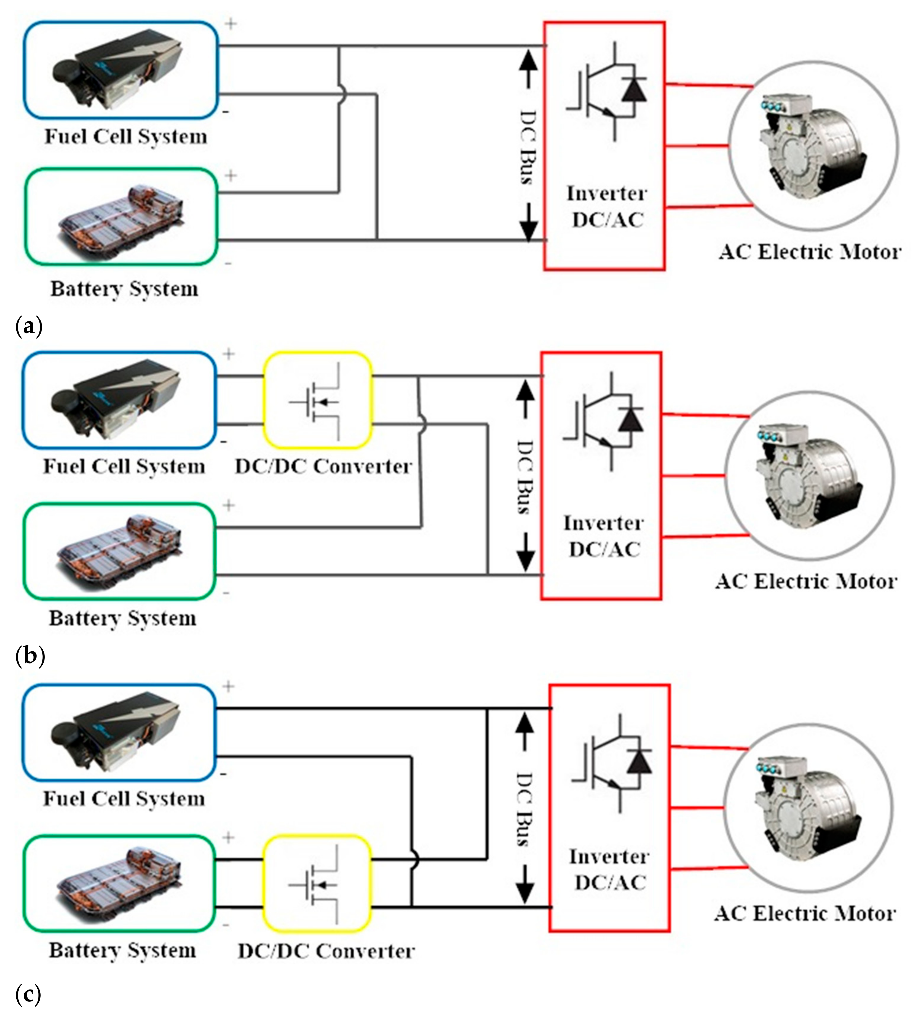 Energies 14 00252 g001a Energies 14 00252 g001a