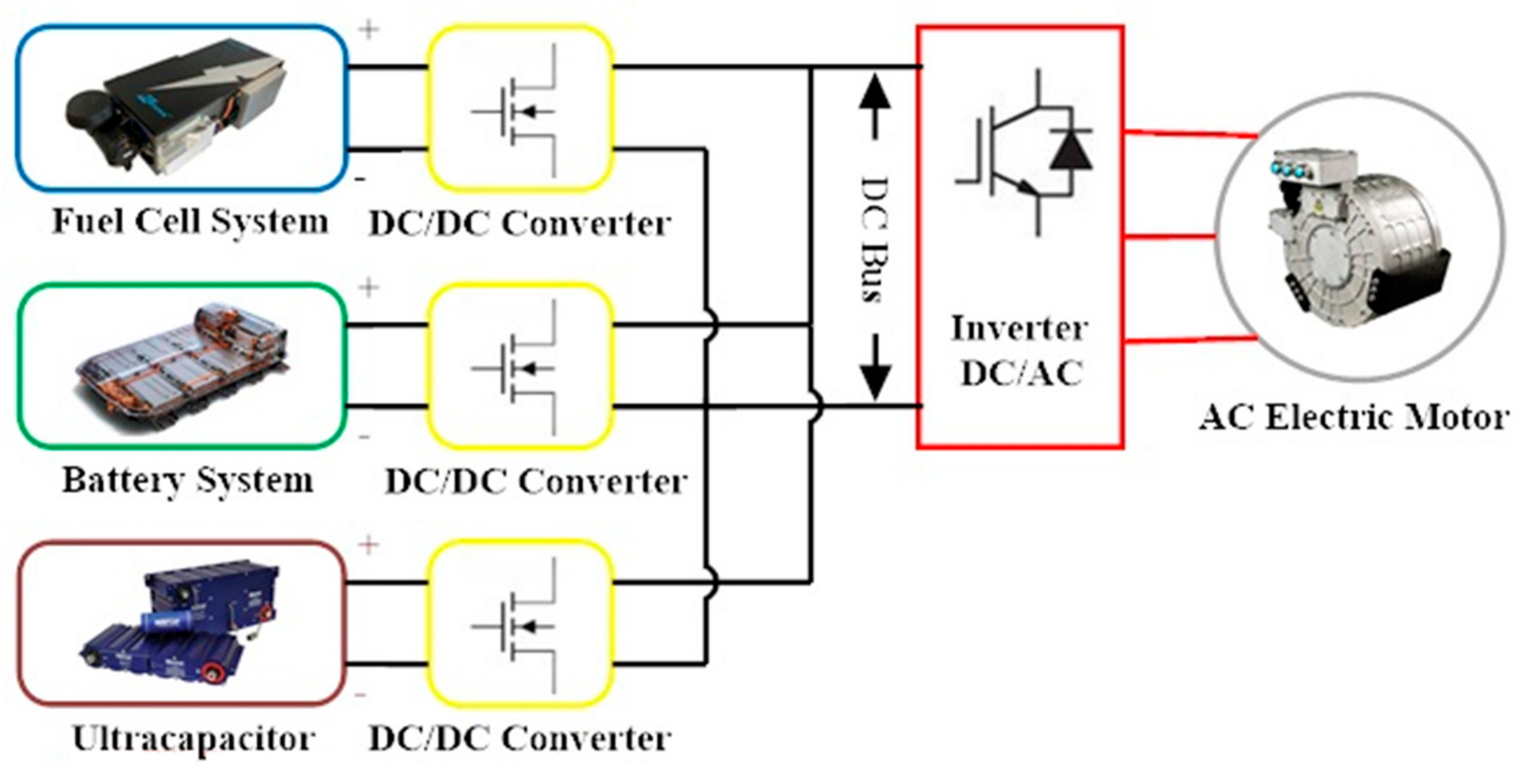 Energies 14 00252 g002 Energies 14 00252 g002