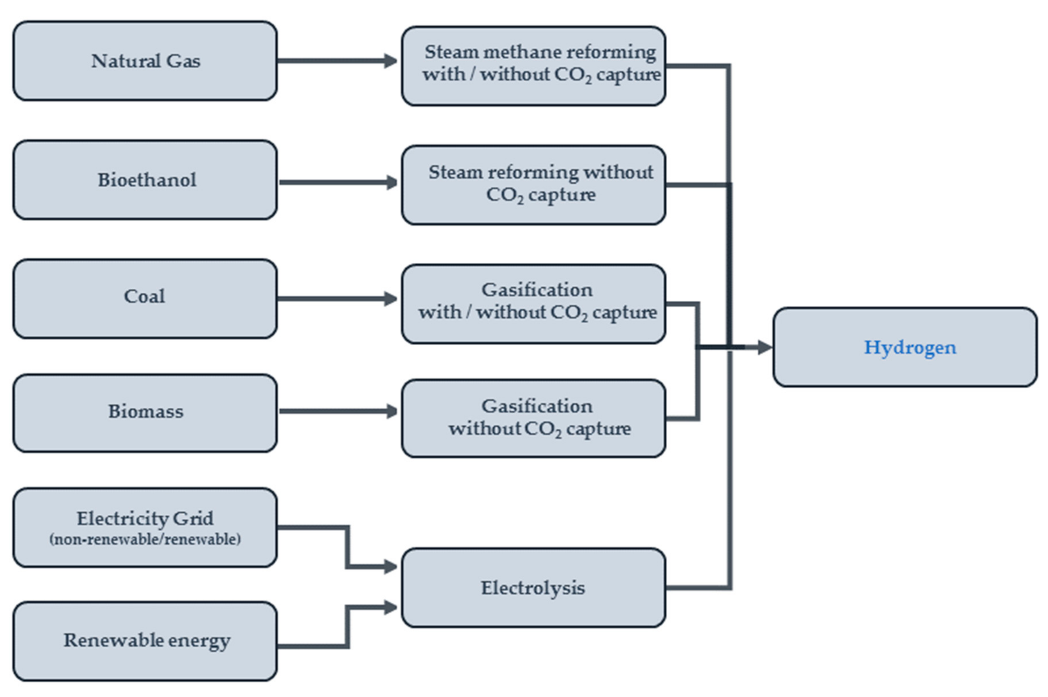 Energies 14 00252 g009 Energies 14 00252 g009