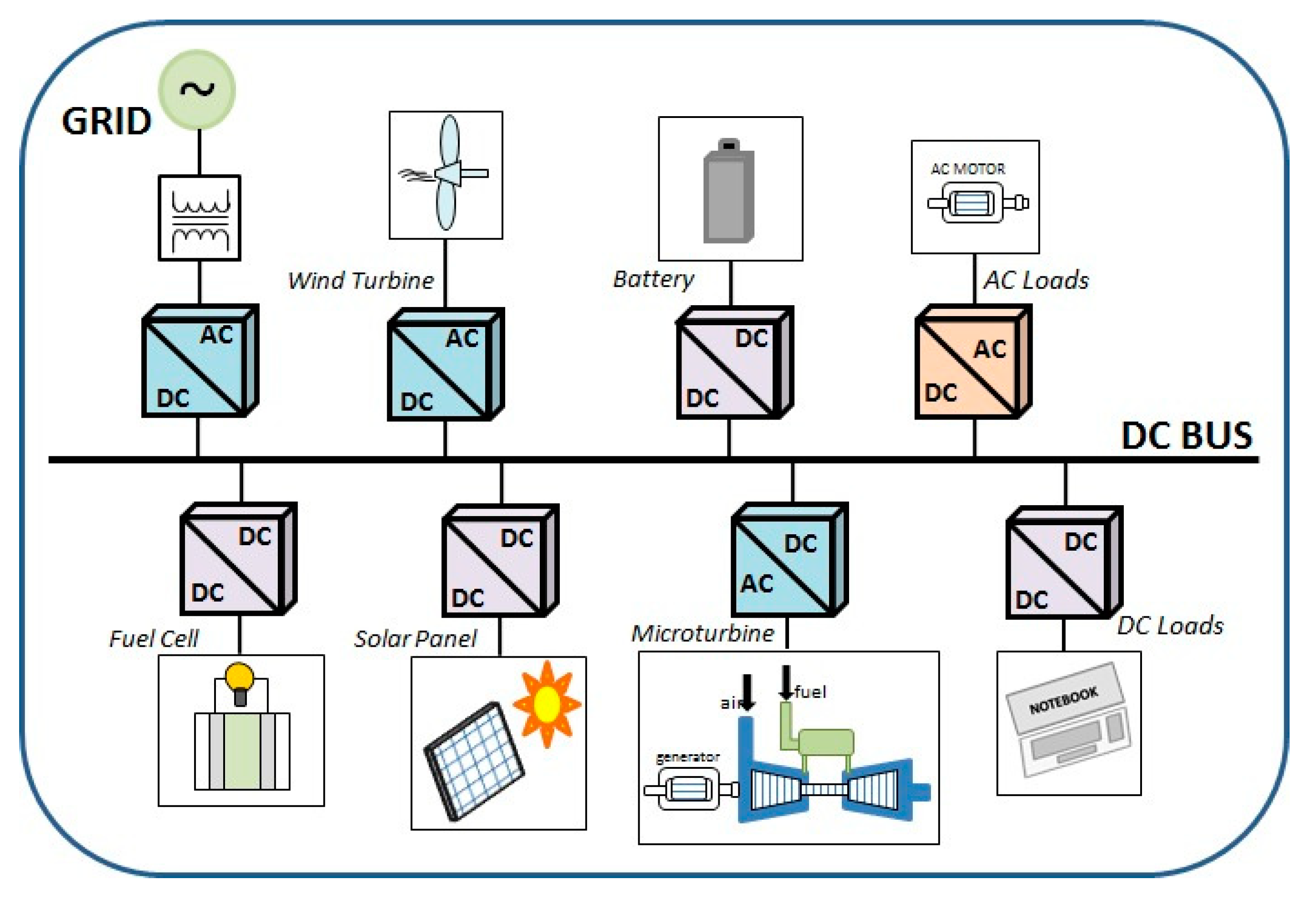 Energies 14 00256 g001 Energies 14 00256 g001