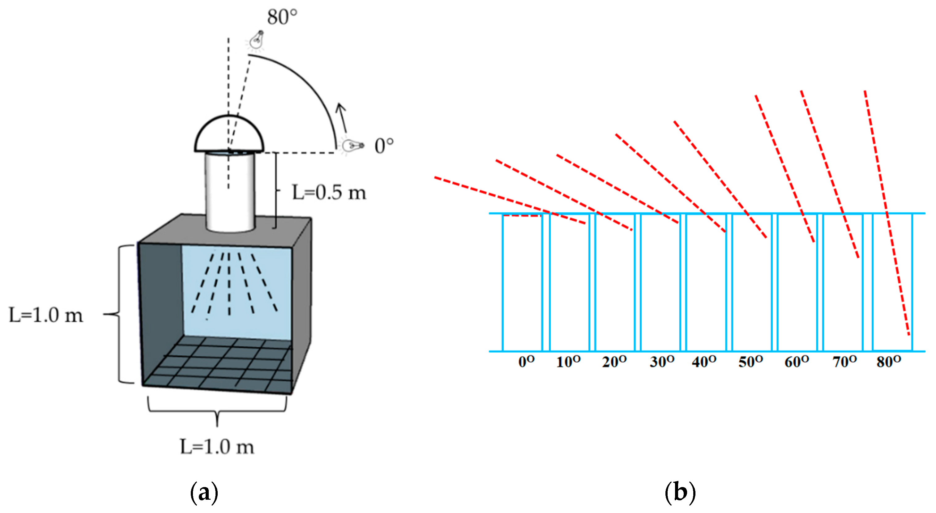 Energies Free FullText Experimental Investigation of Illumination