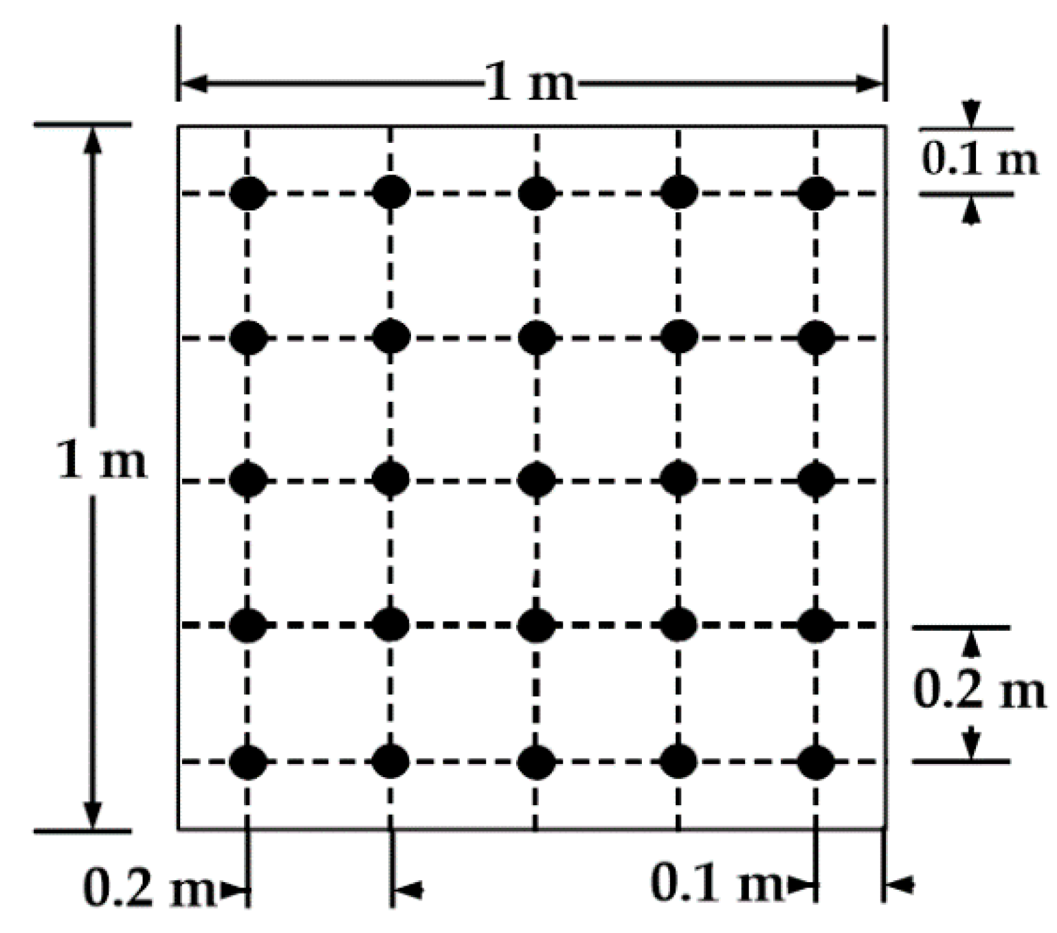 Energies 14 00260 g003