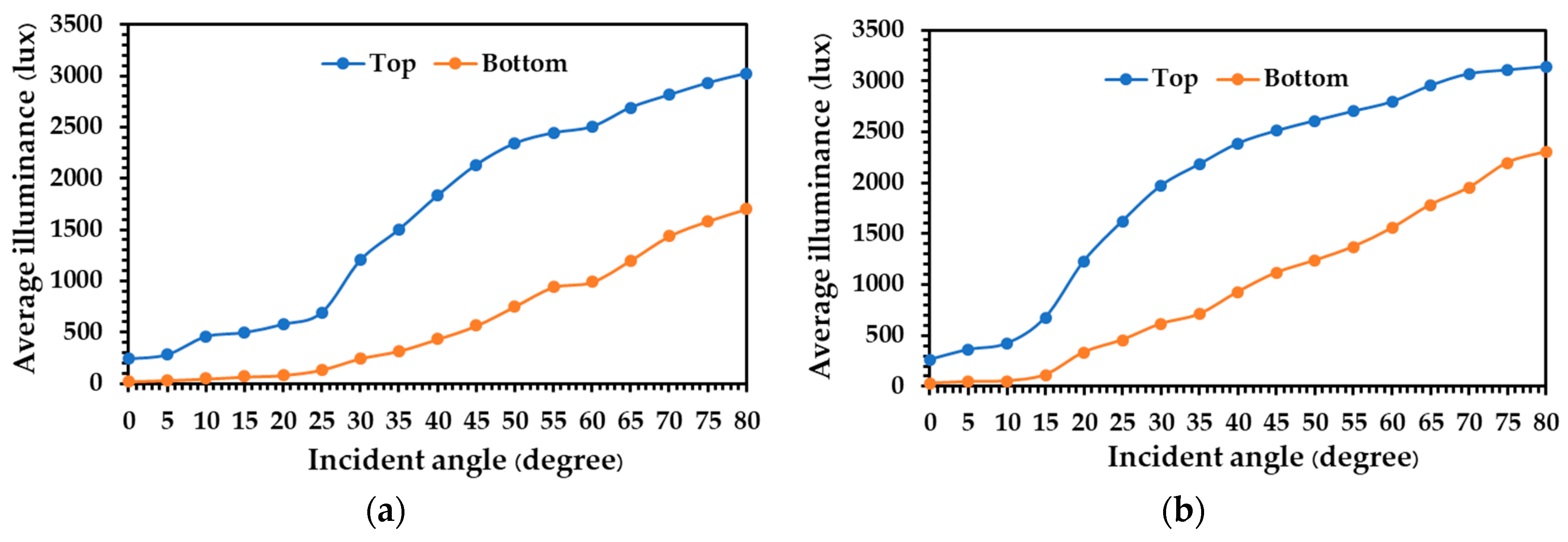 Energies 14 00260 g007a