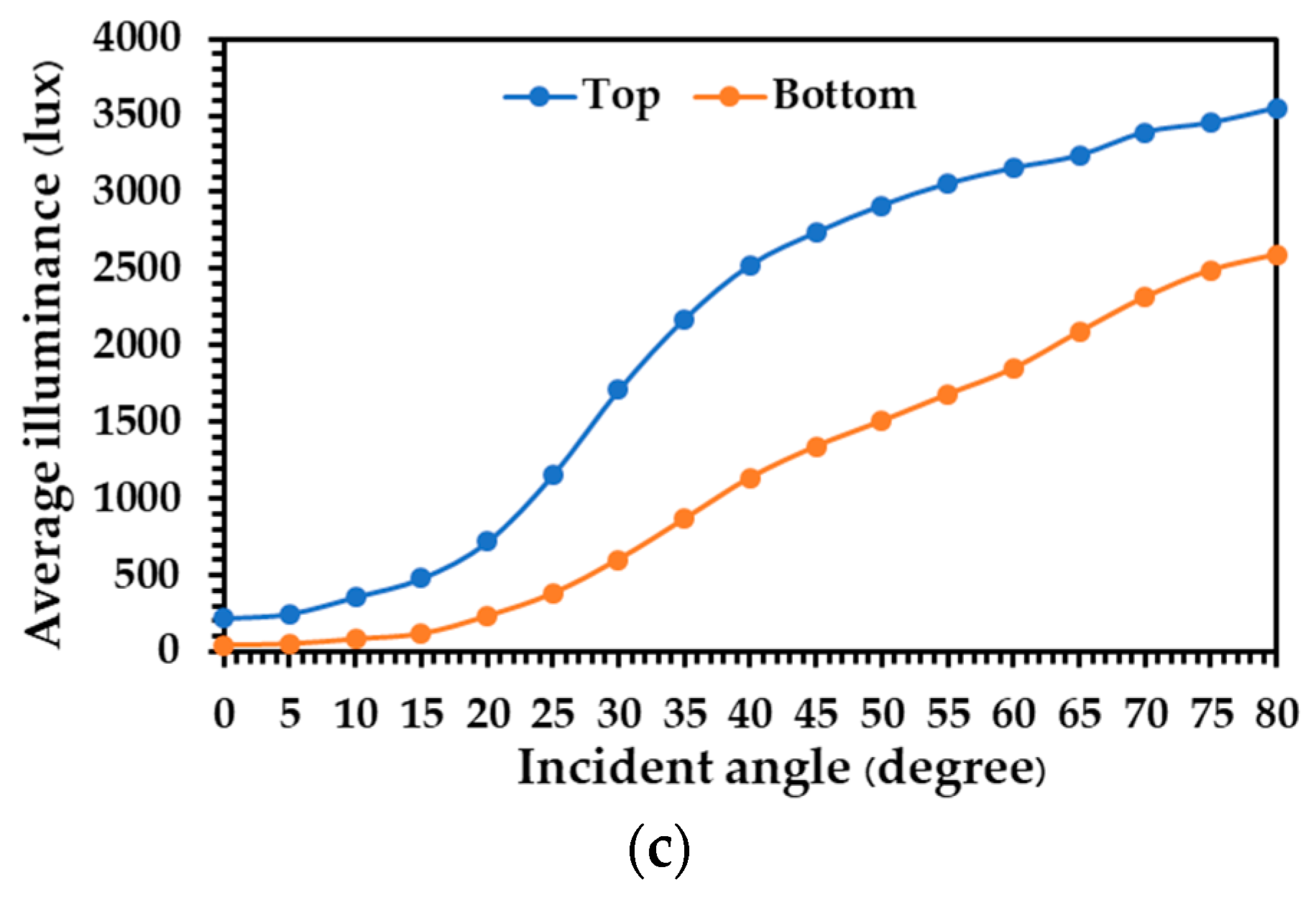 Energies 14 00260 g007b