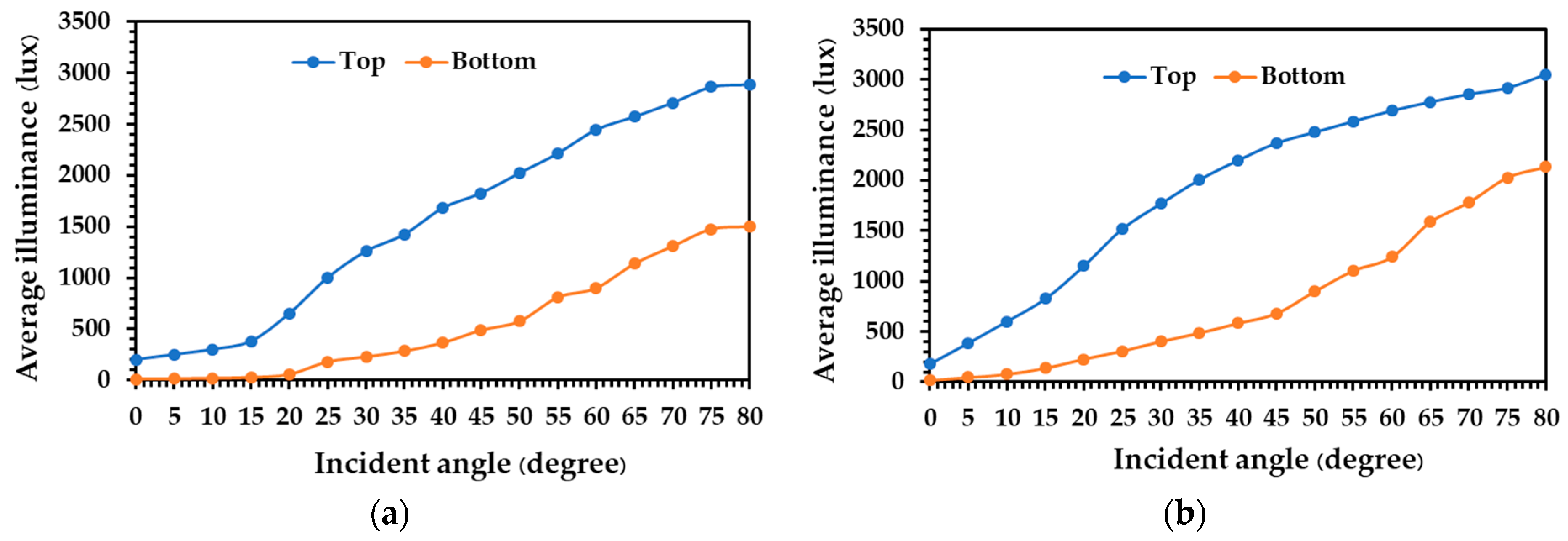 Energies 14 00260 g008a