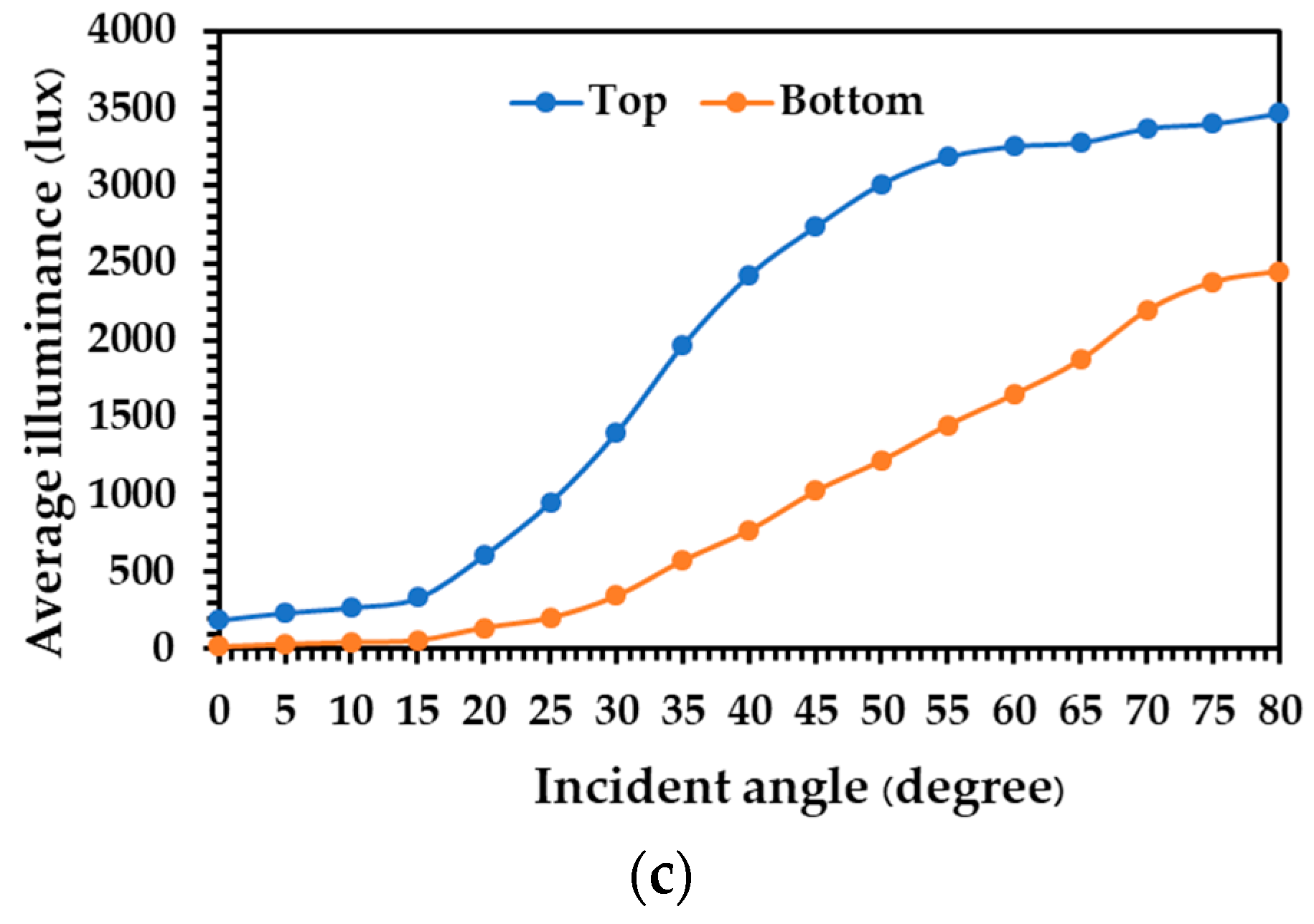 Energies 14 00260 g008b
