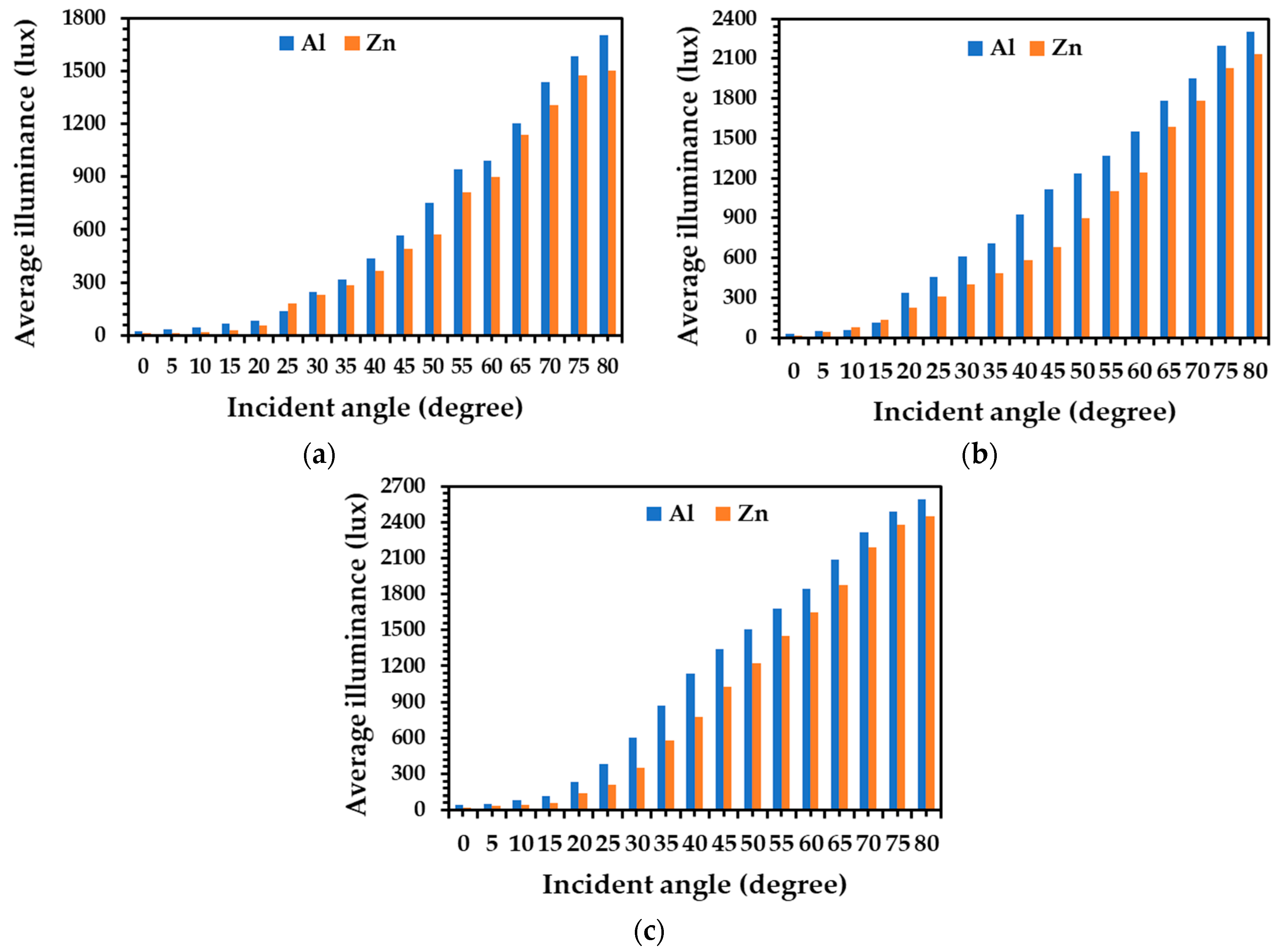 Energies 14 00260 g009