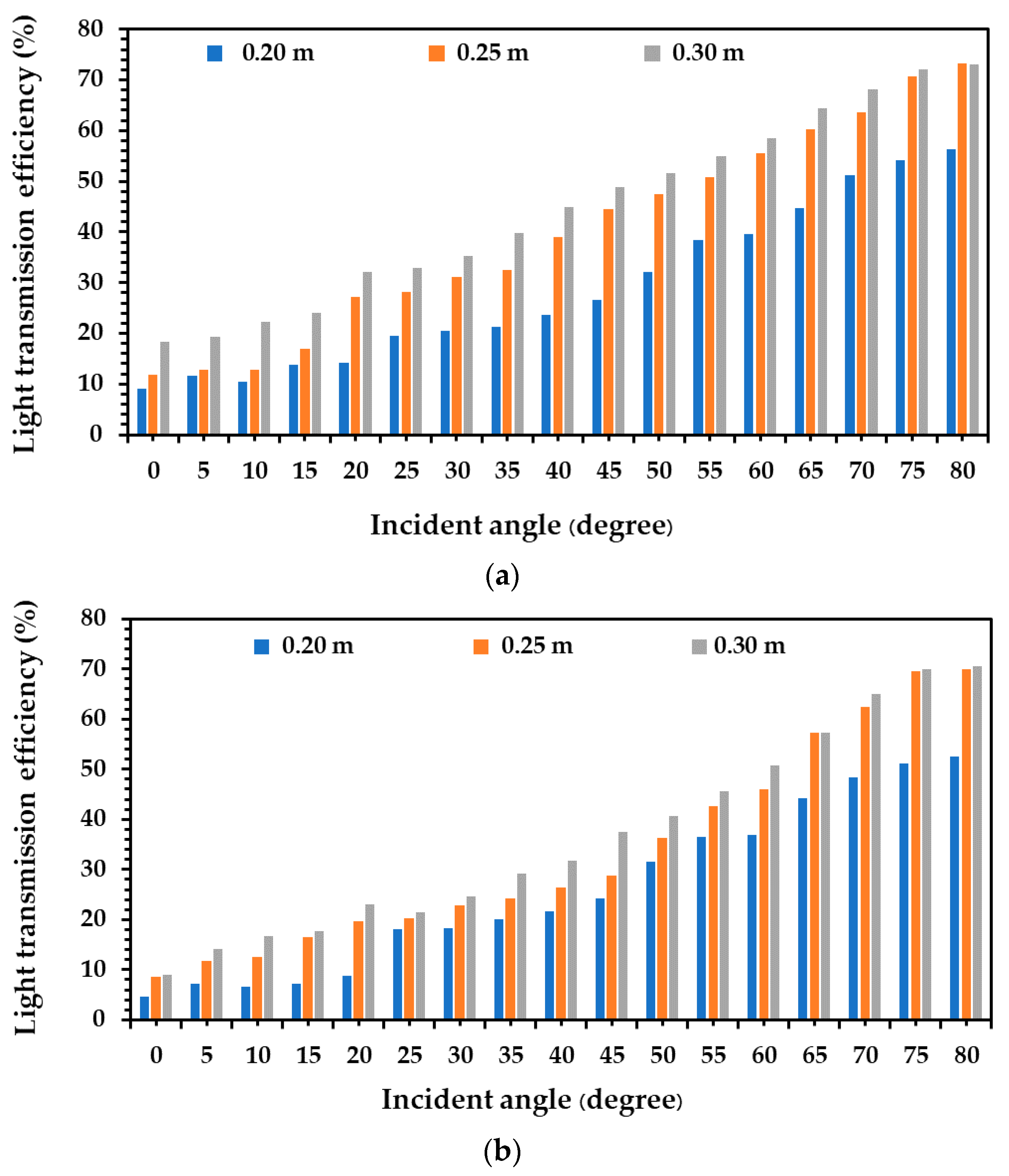 Energies 14 00260 g010