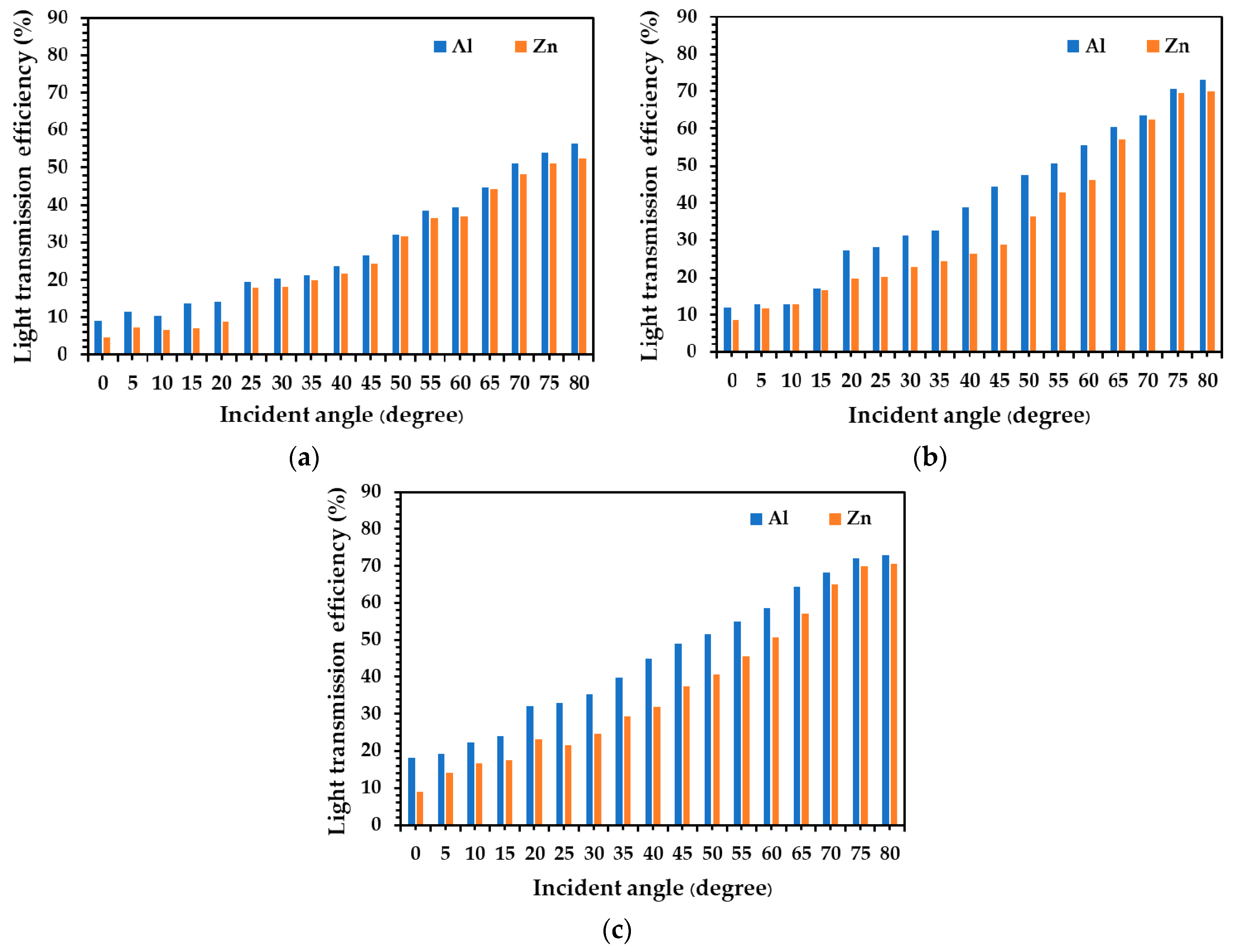 Energies 14 00260 g011