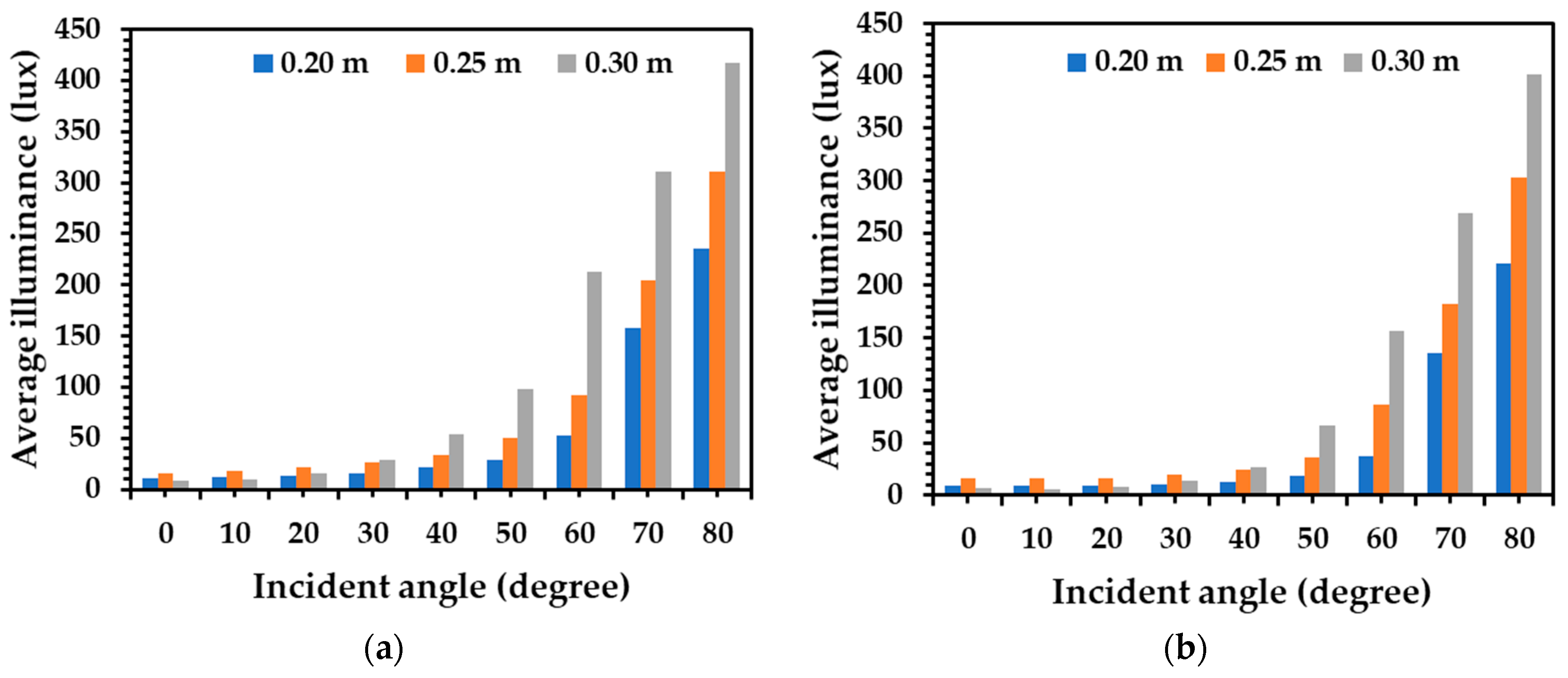Energies 14 00260 g014