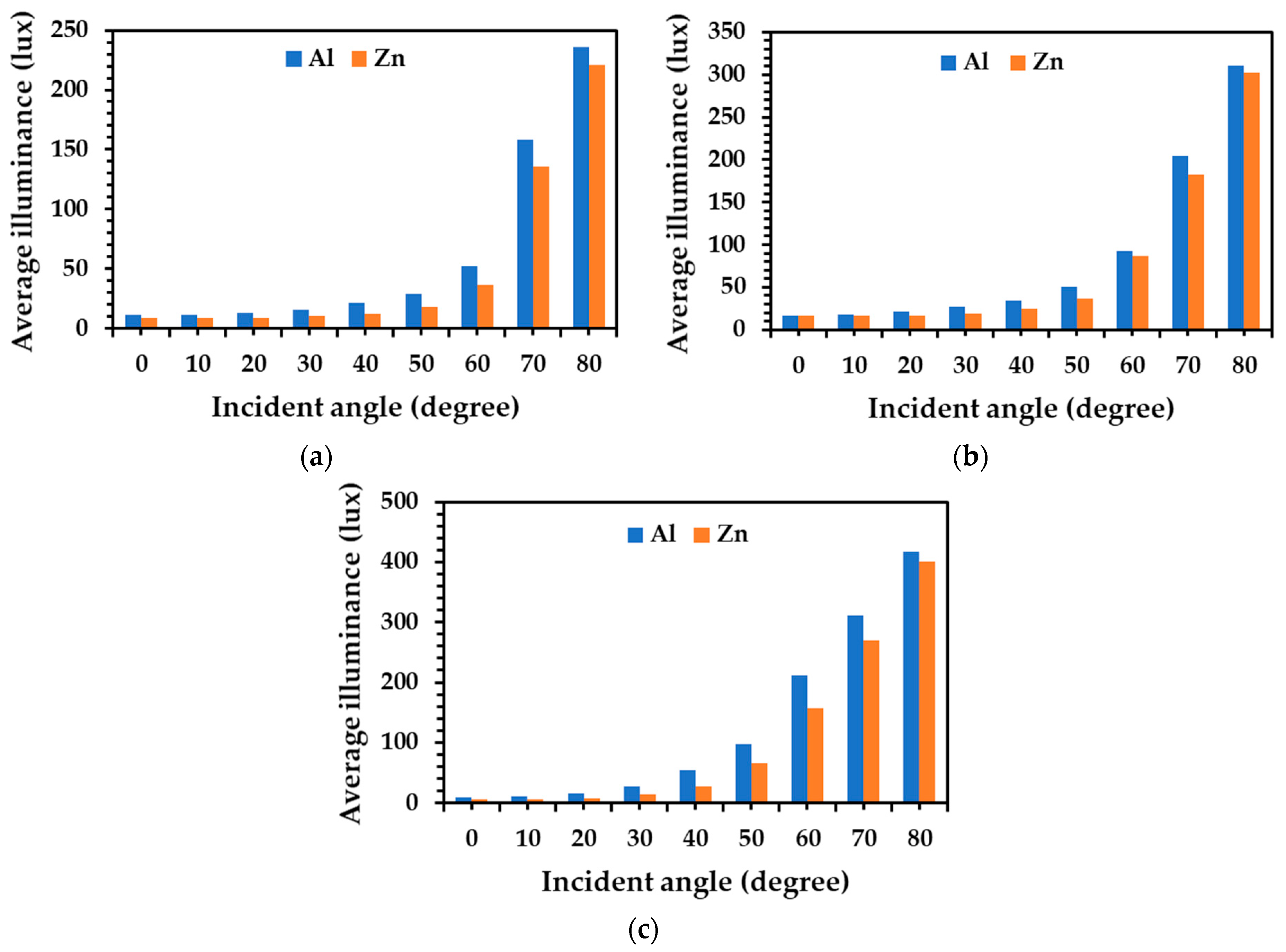 Energies 14 00260 g015