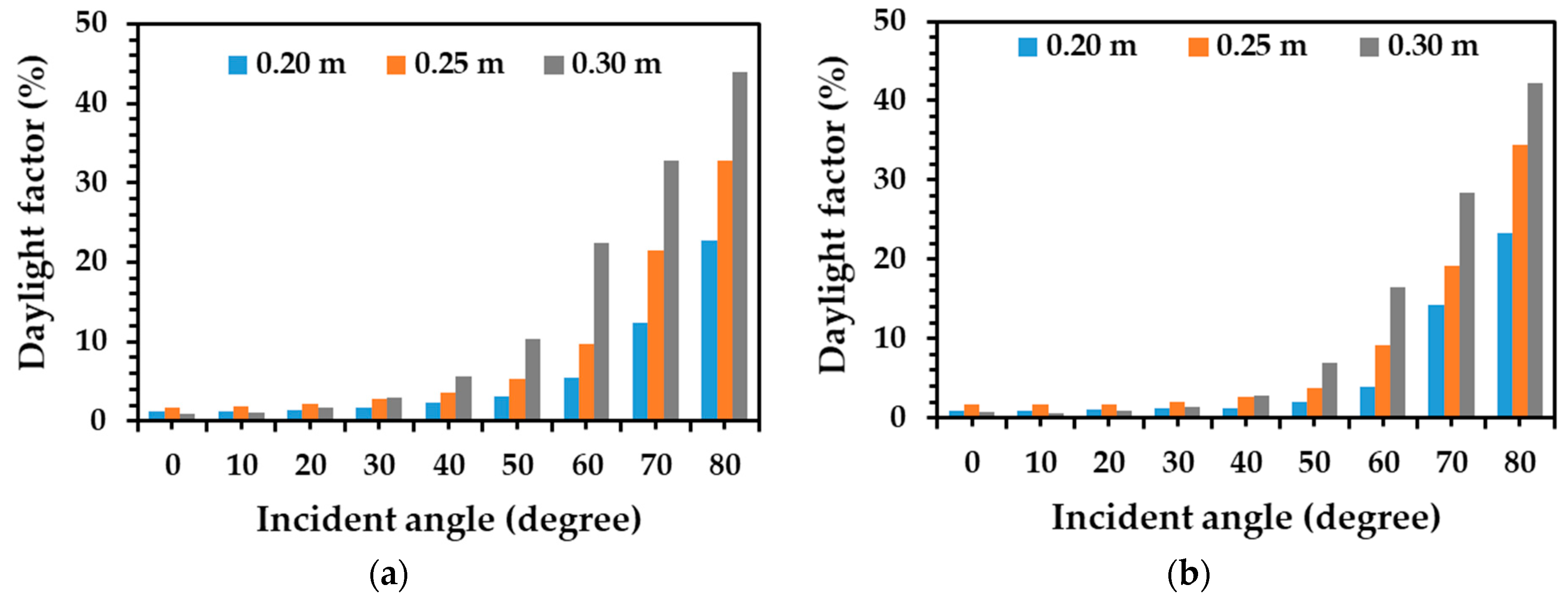 Energies 14 00260 g016