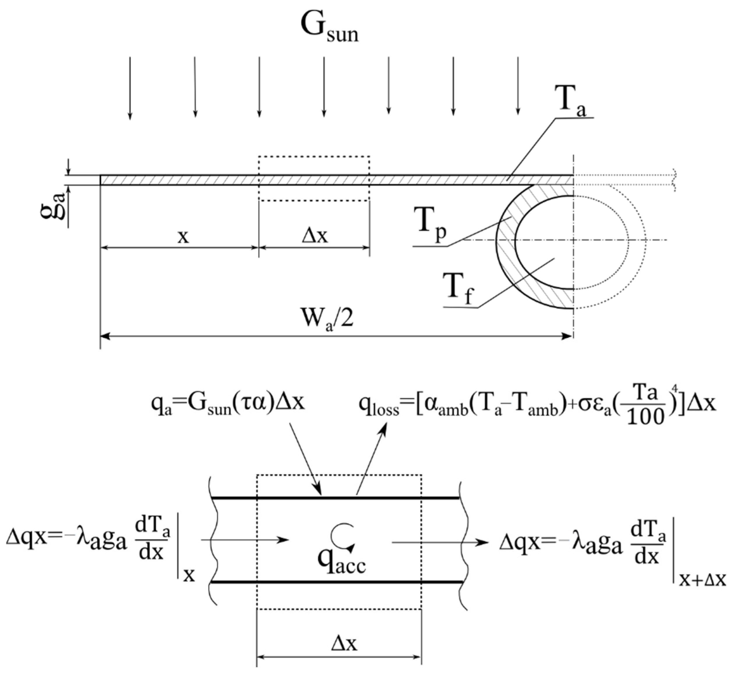 Energies 14 00261 g005